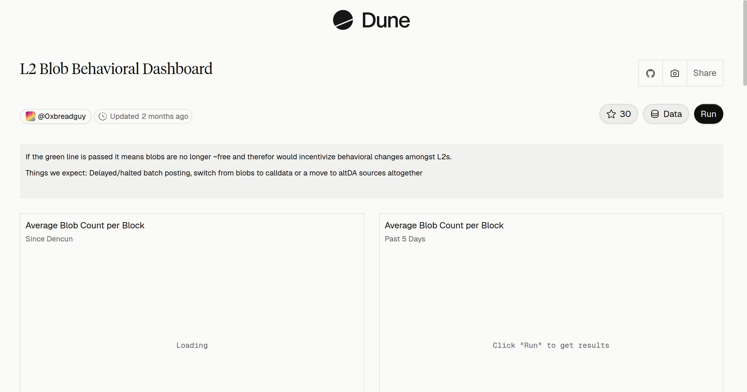 L2 Blob Behavioral Dashboard | Dune