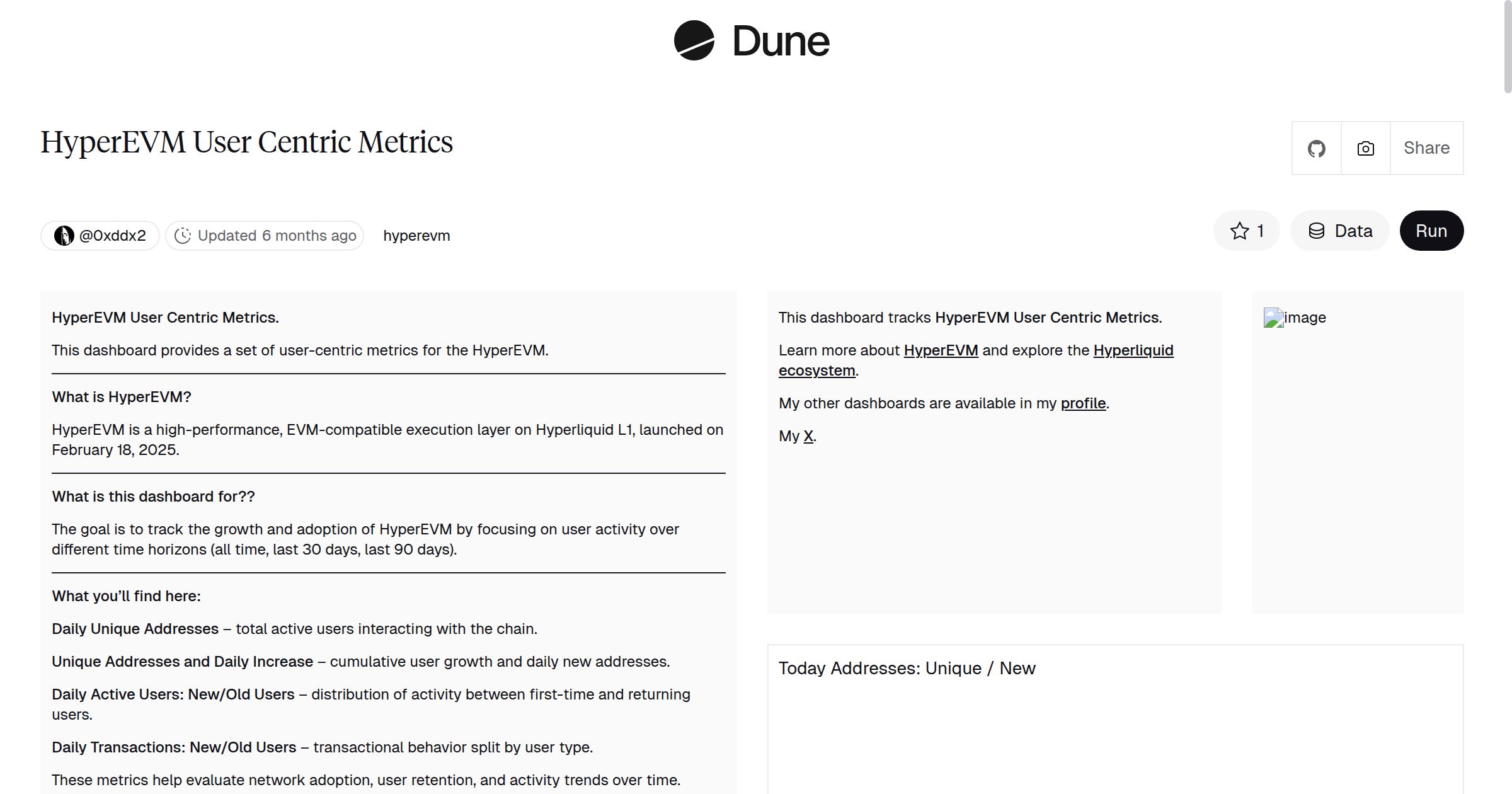HyperEVM User Centric Metrics | Dune