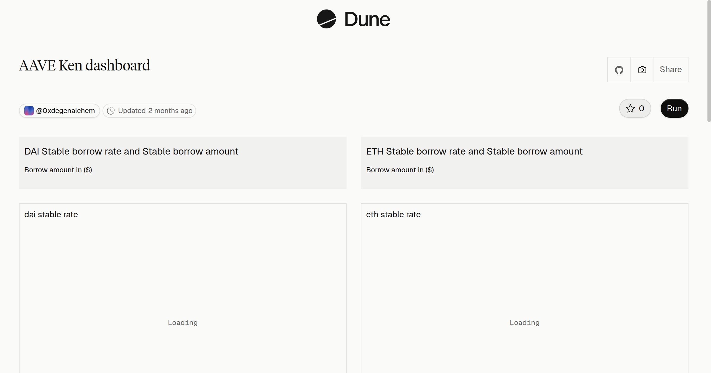 AAVE Ken dashboard