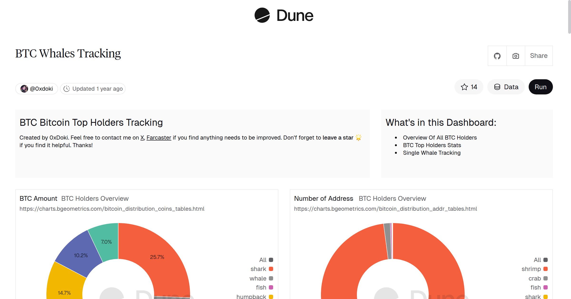 BTC Whales Tracking | Dune