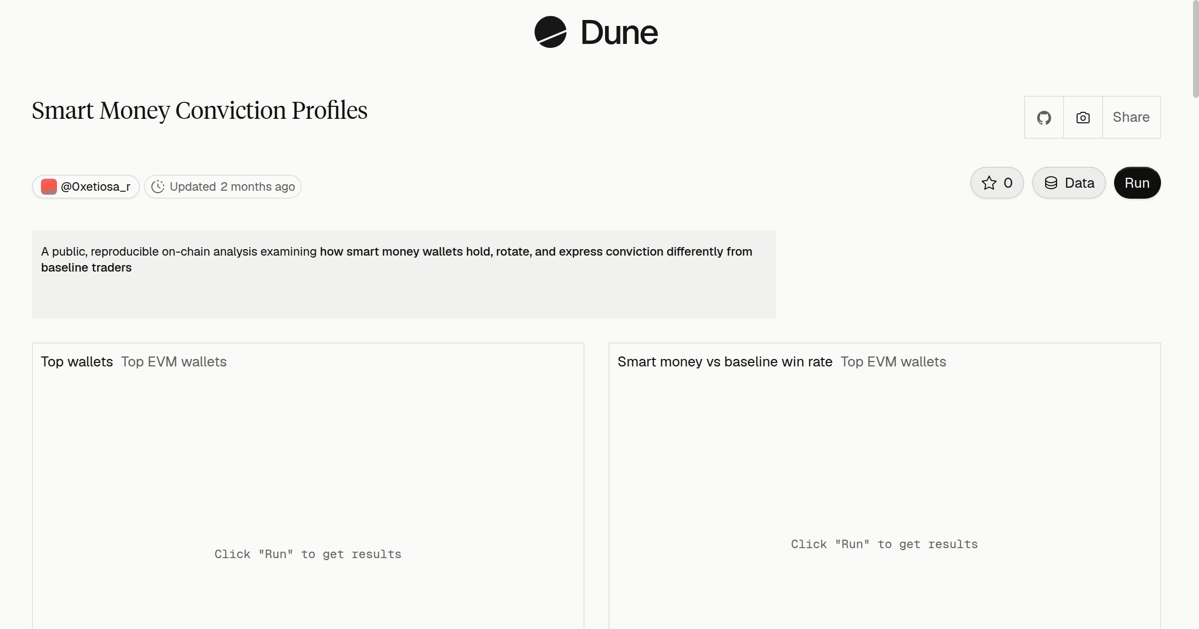 Smart Money Conviction Profiles | Dune
