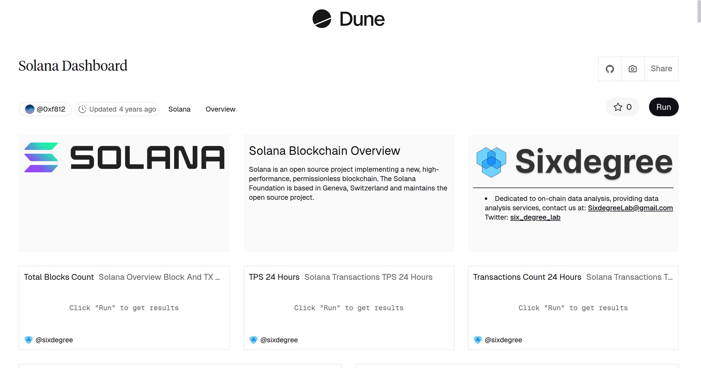 Solana Dashboard | Dune