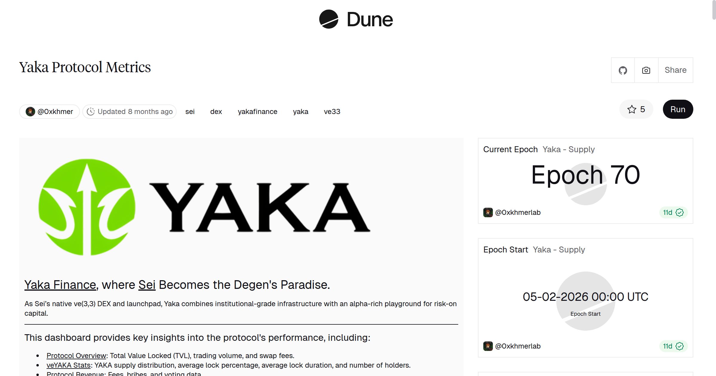 Yaka Protocol Metrics