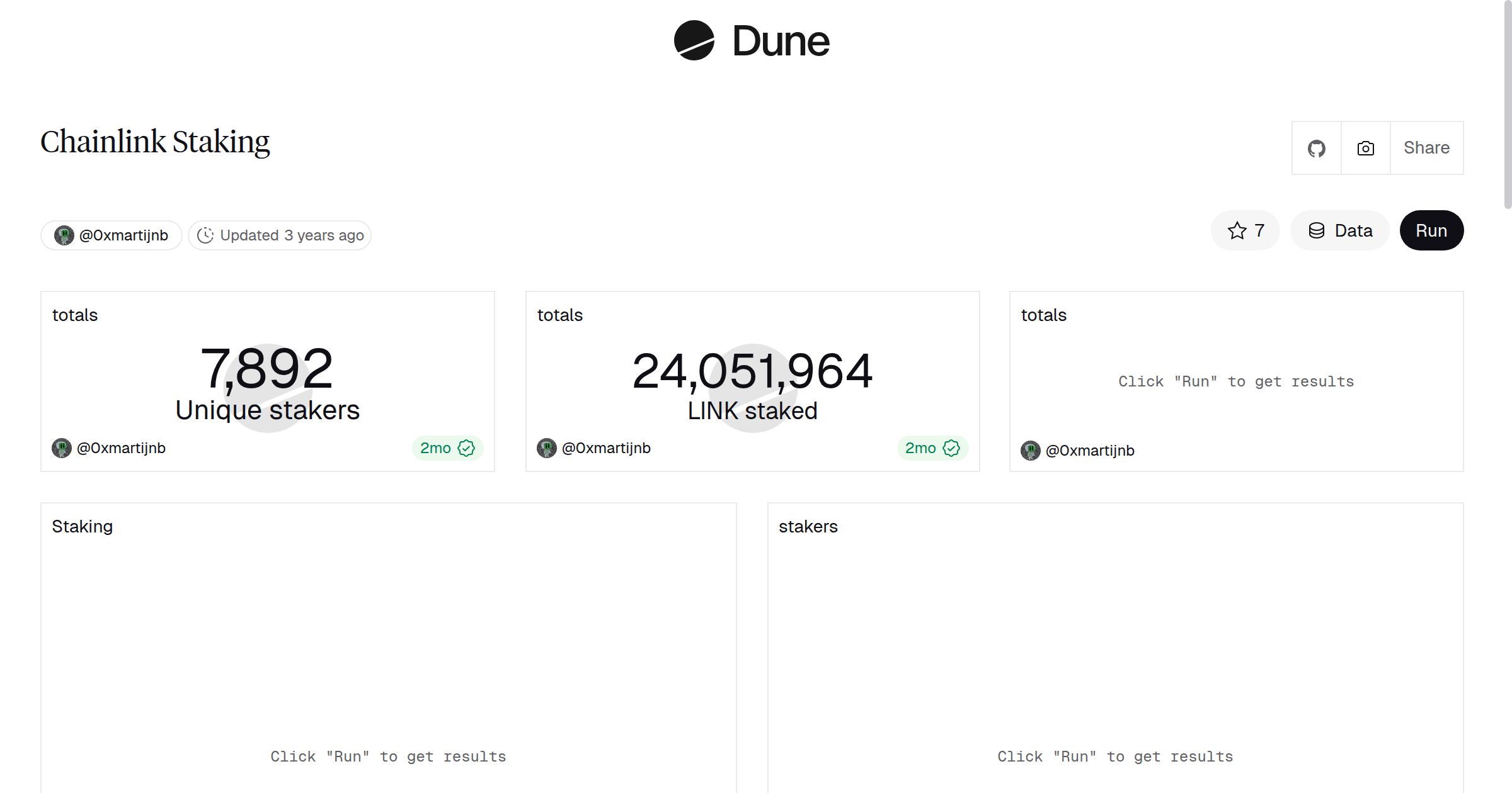 Chainlink Staking | Dune