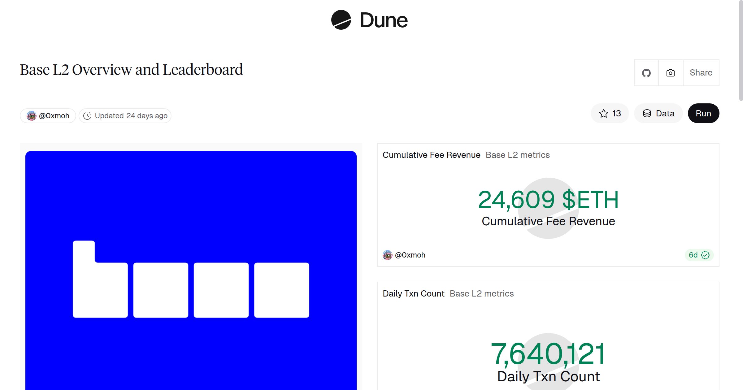Base L2 Overview and Leaderboard | Dune