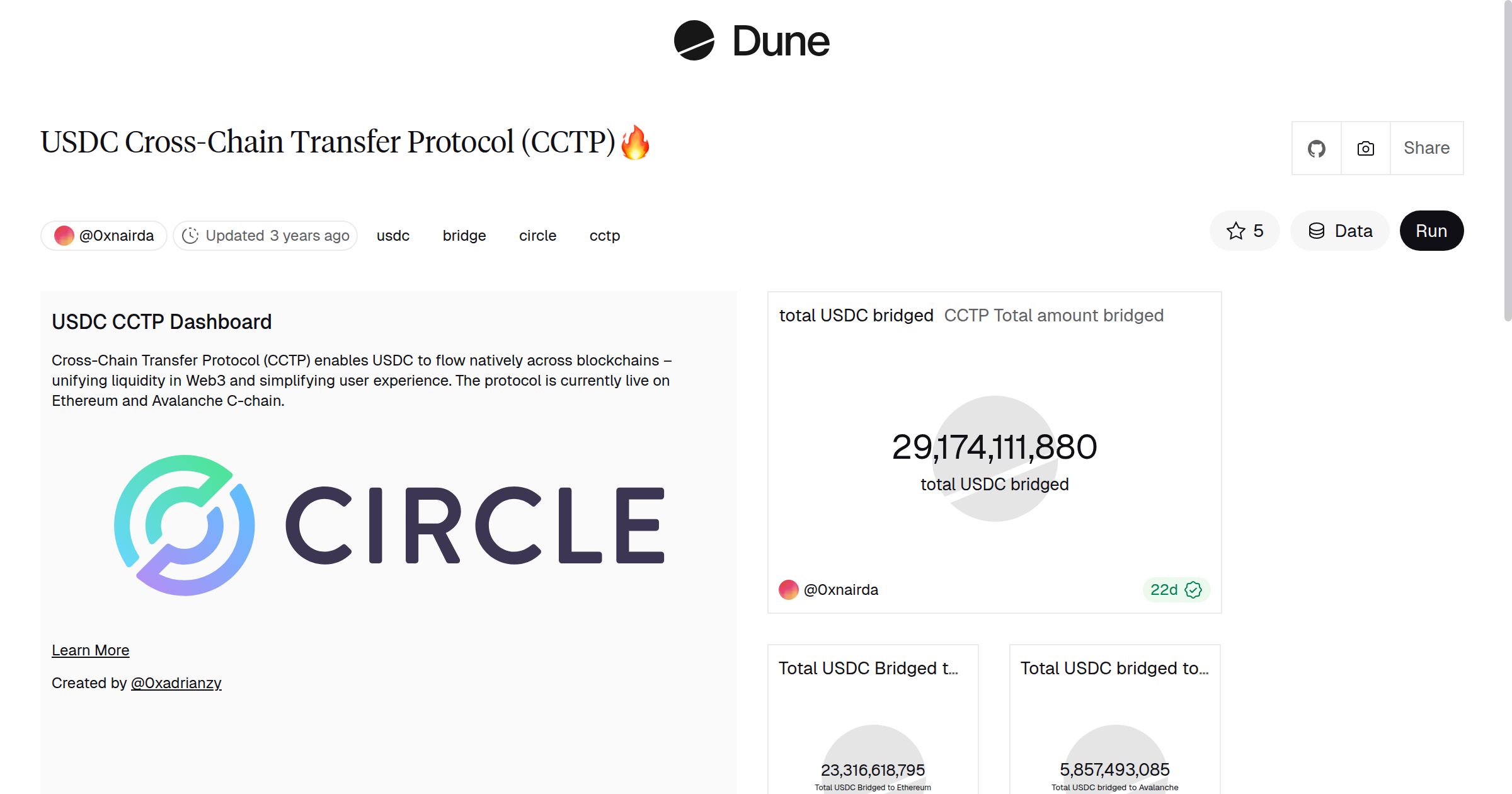 USDC Cross-Chain Transfer Protocol (CCTP)🔥 | Dune