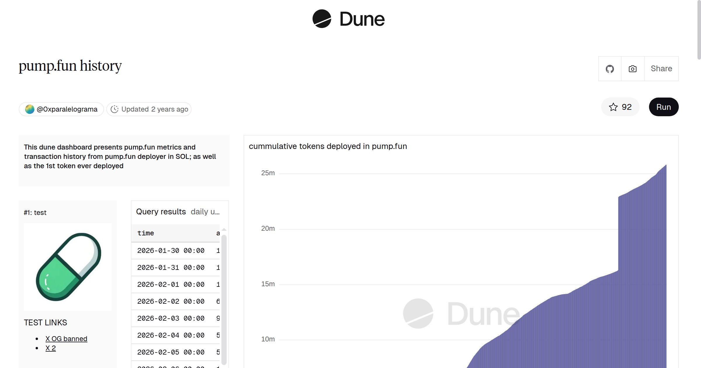 pump.fun history | Dune