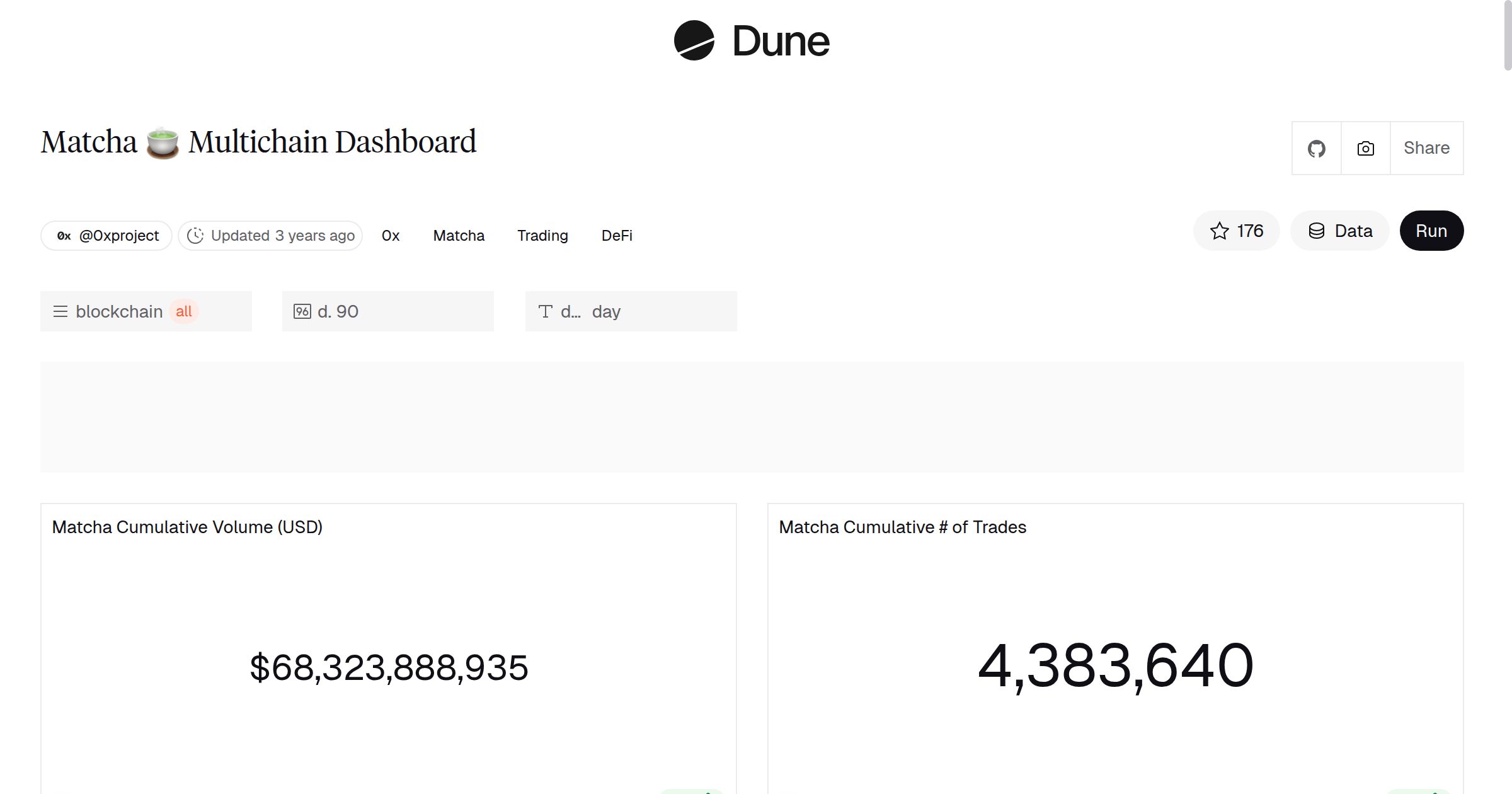 Matcha 🍵 Multichain Dashboard | Dune
