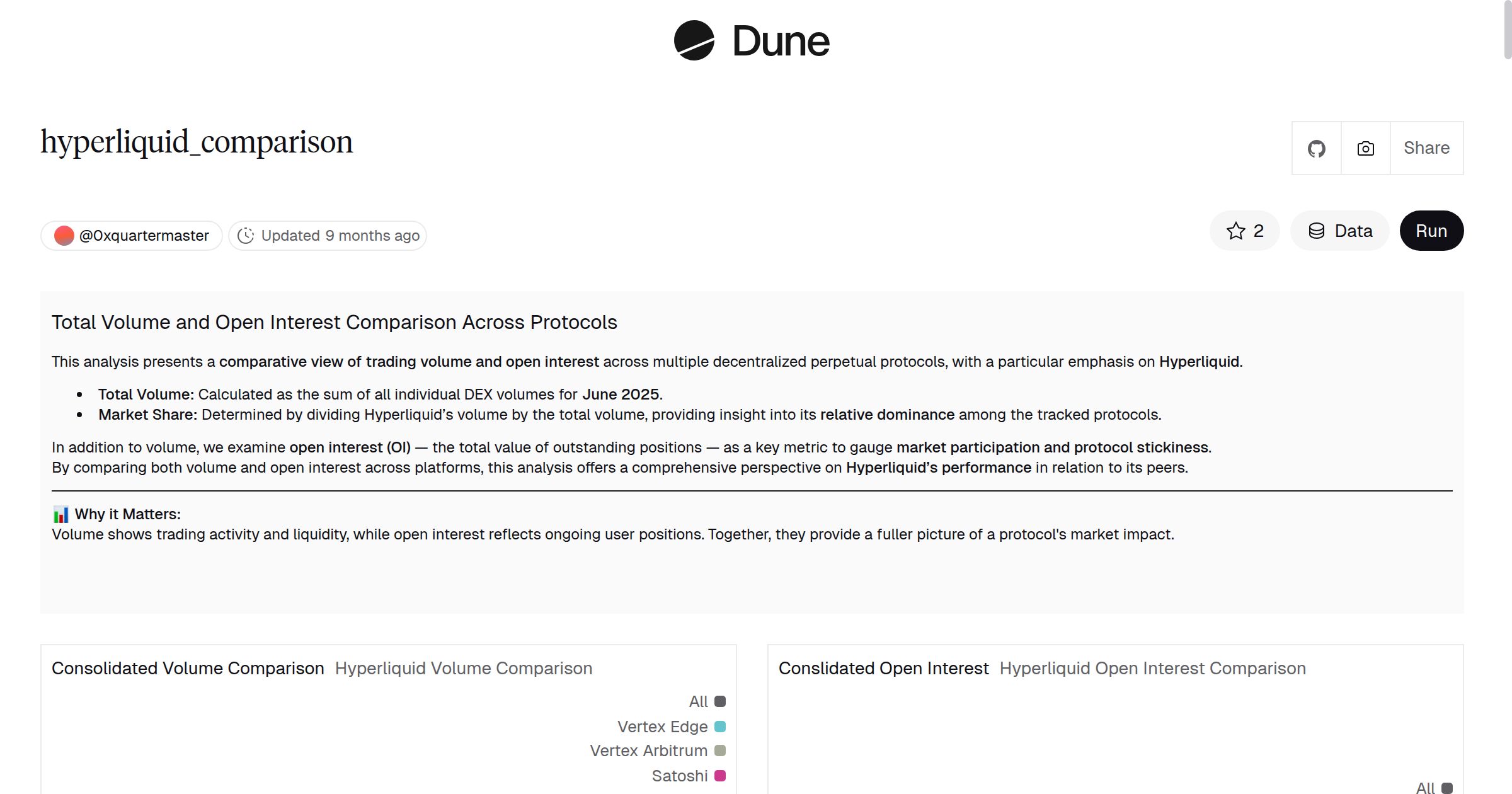 hyperliquid_comparison | Dune