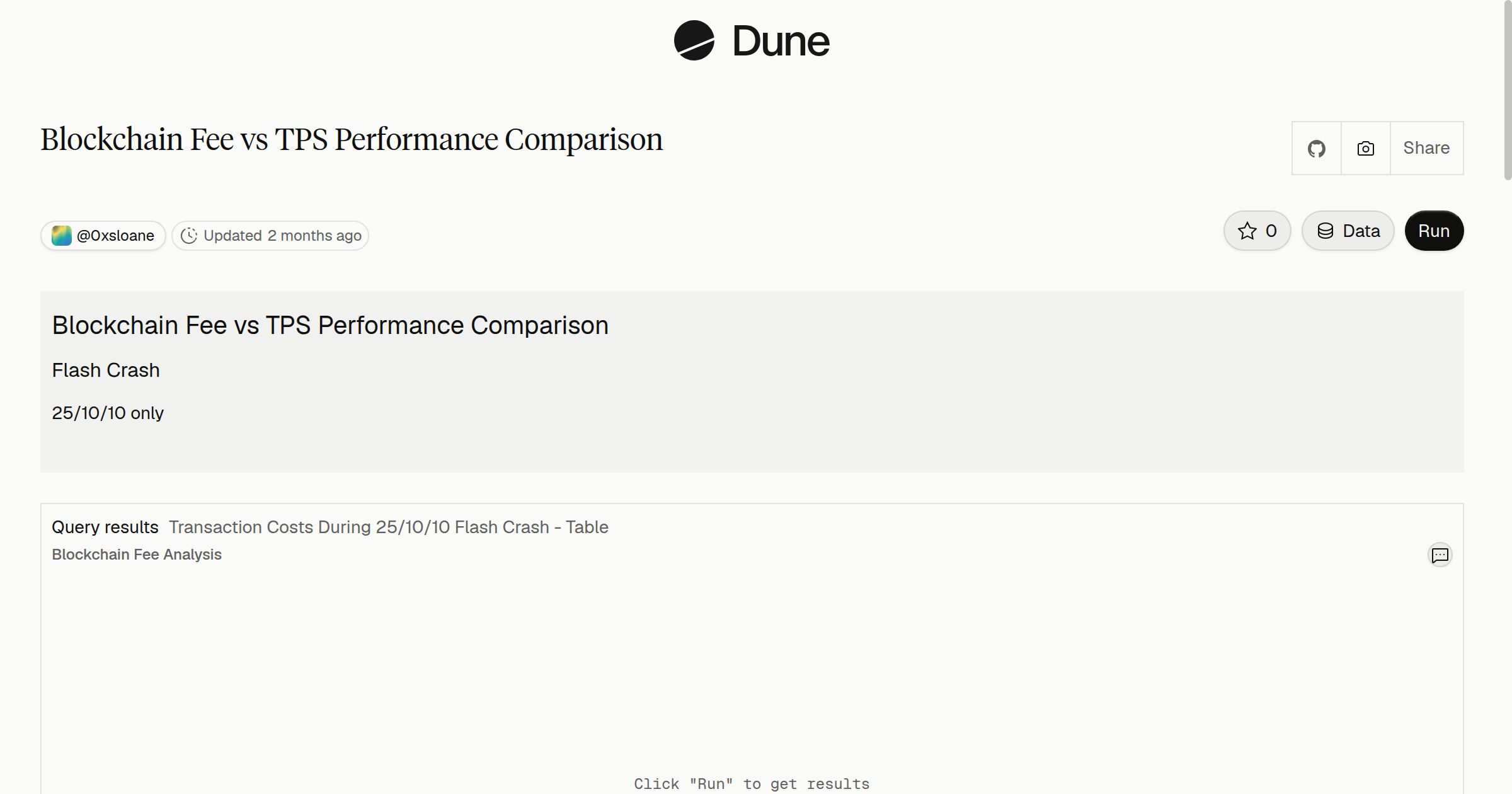 Blockchain Fee vs TPS Performance Comparison | Dune