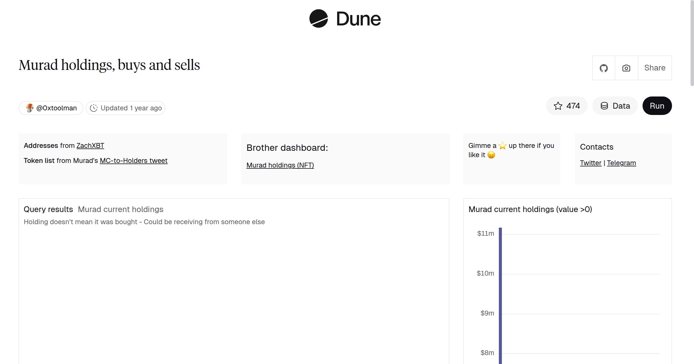 Murad holdings, buys and sells | Dune