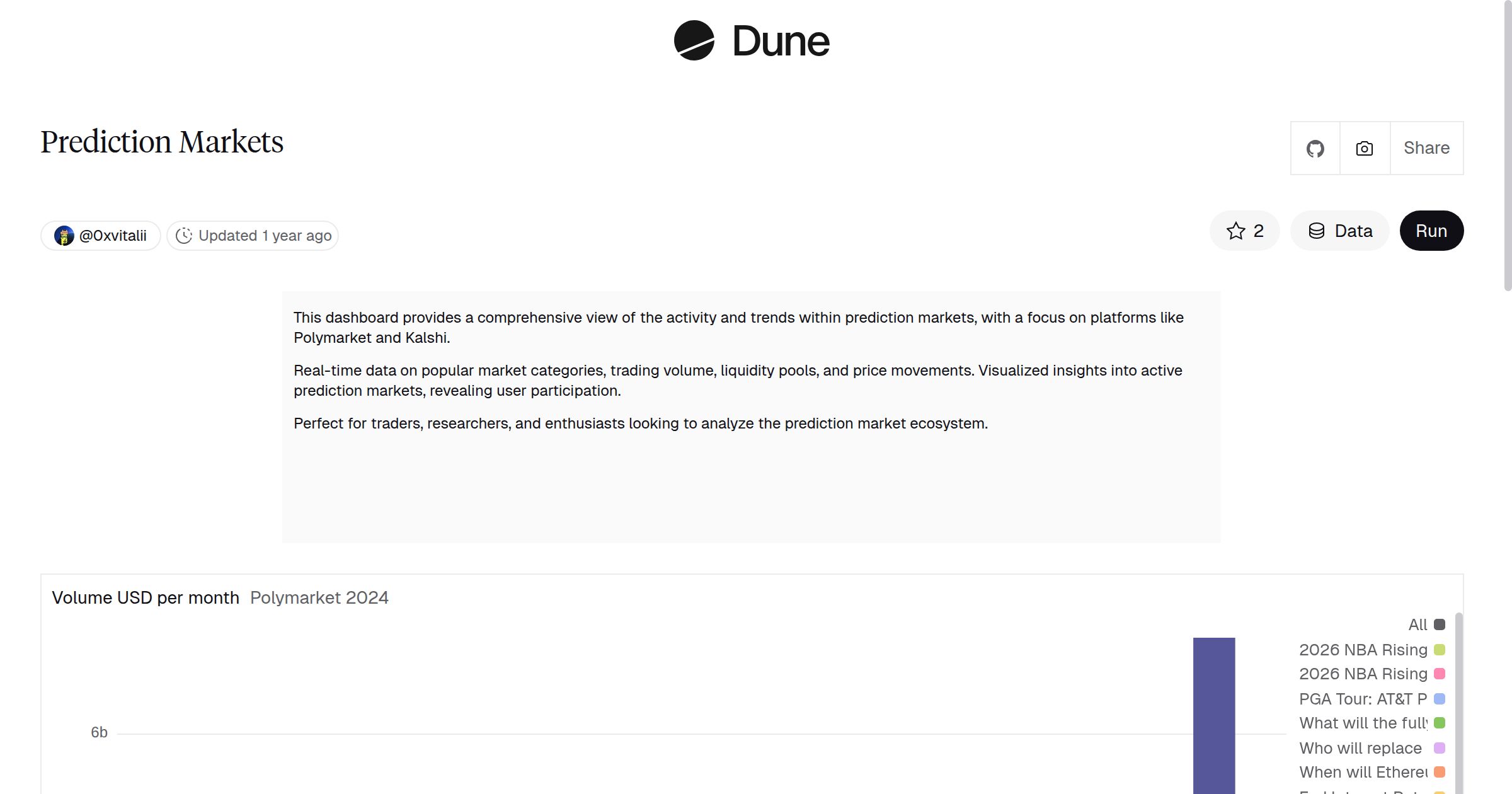Prediction Markets | Dune