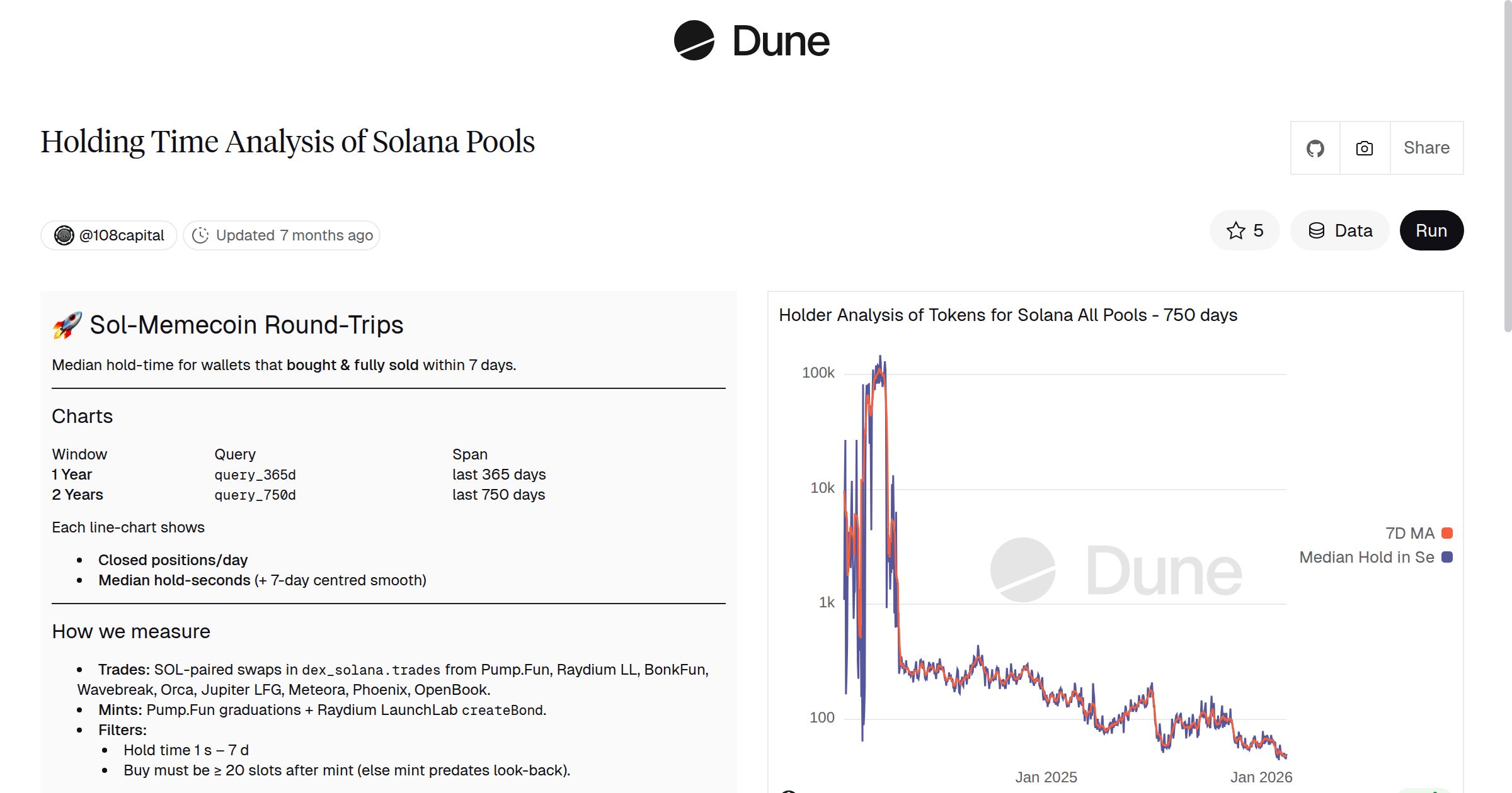 Holding Time Analysis of Solana Pools | Dune