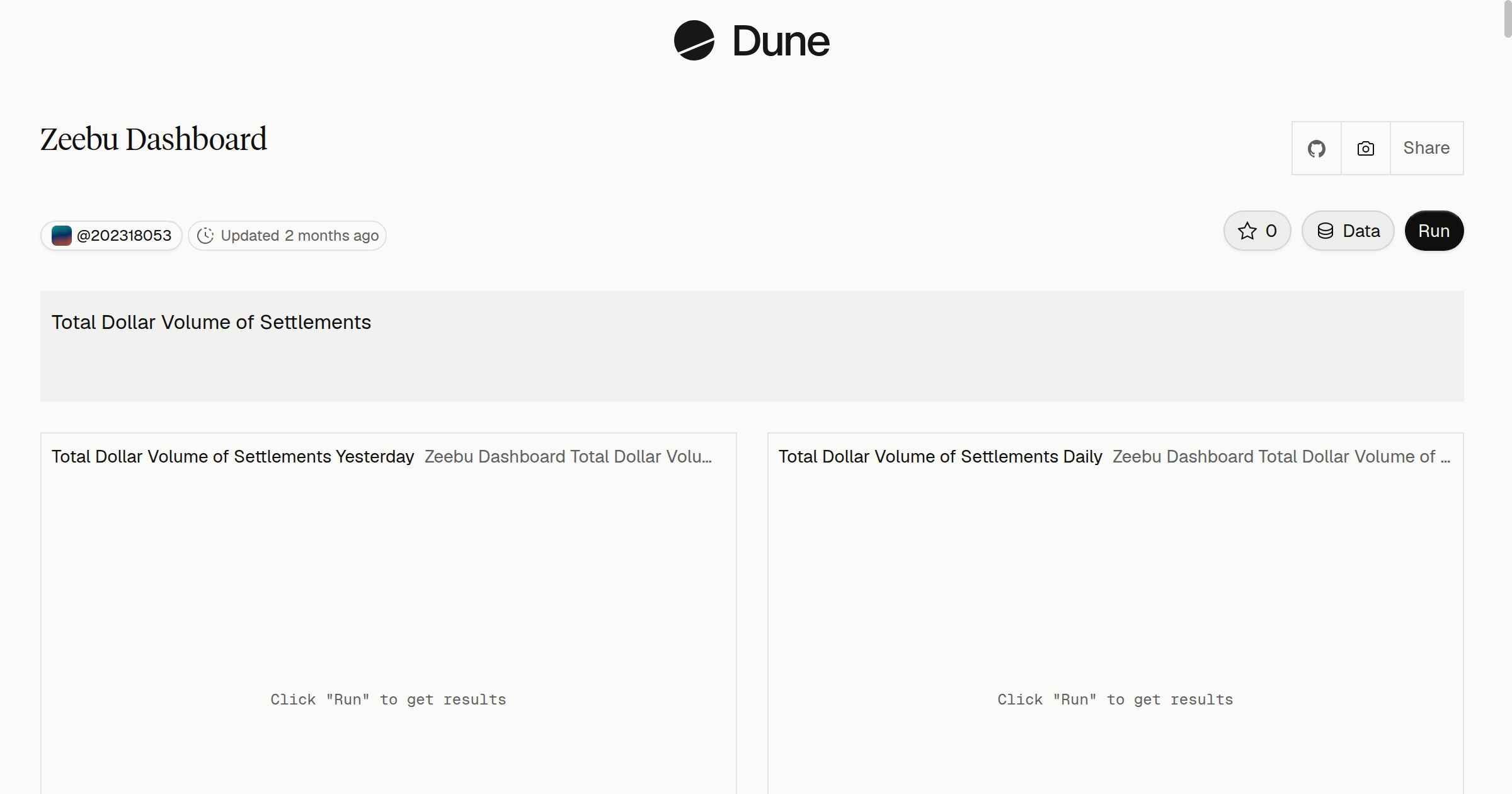 Zeebu Dashboard | Dune