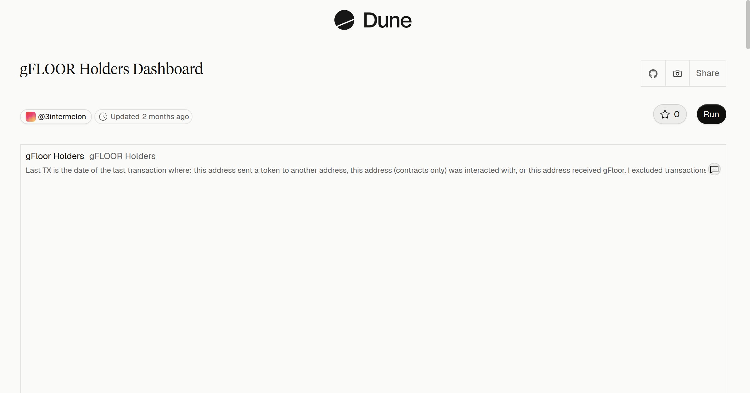 gFLOOR Holders Dashboard | Dune