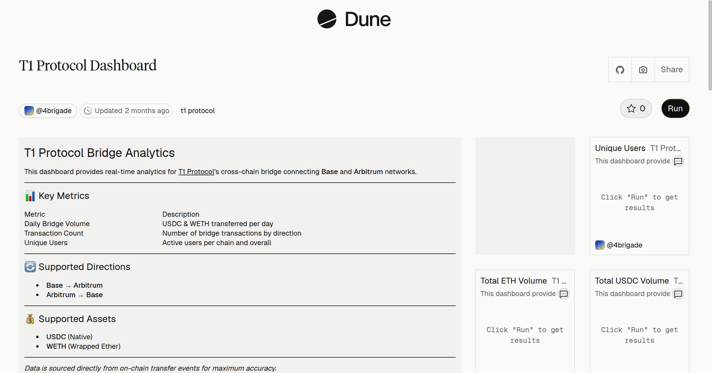 T1 Protocol Dashboard | Dune