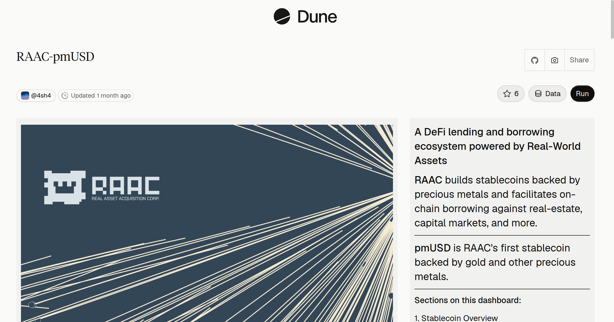 RAAC-pmUSD | Dune