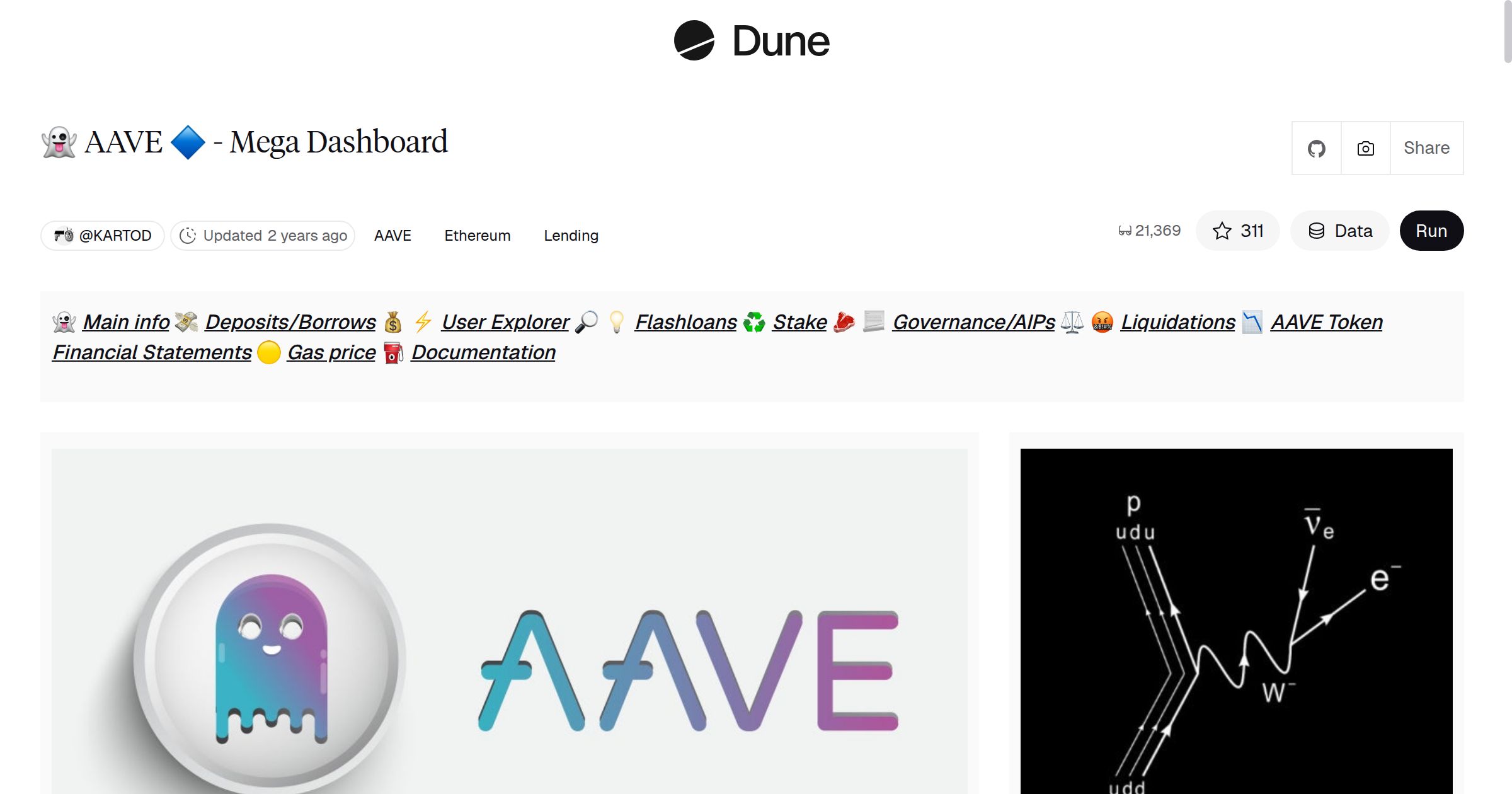 👻 AAVE 🔷 - Mega Dashboard | Dune
