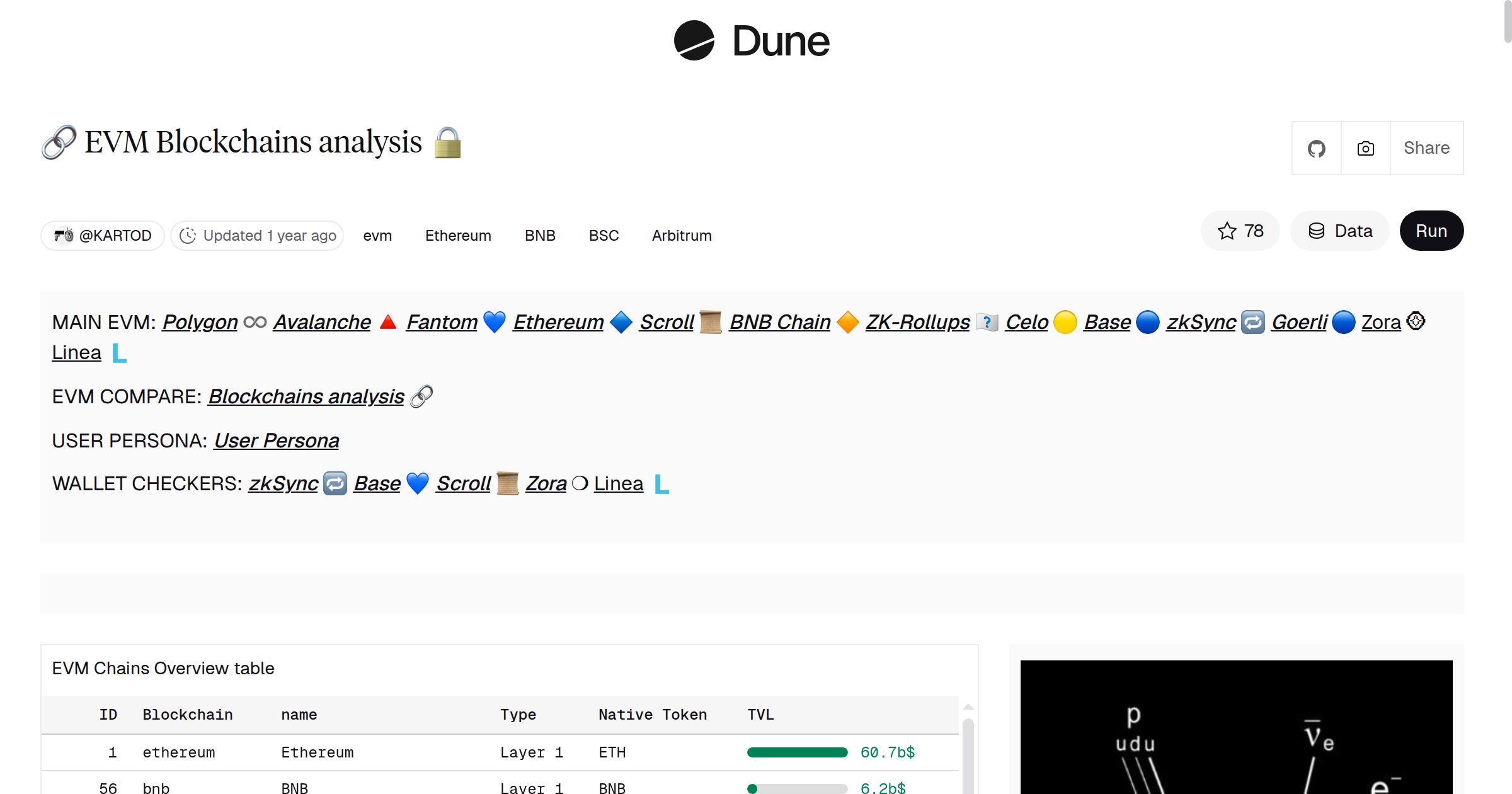 🔗 EVM Blockchains analysis 🔒 | Dune