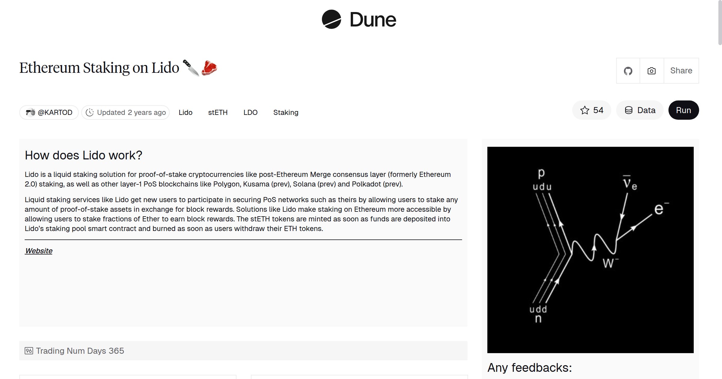 Ethereum Staking on Lido 🔪🥩 | Dune