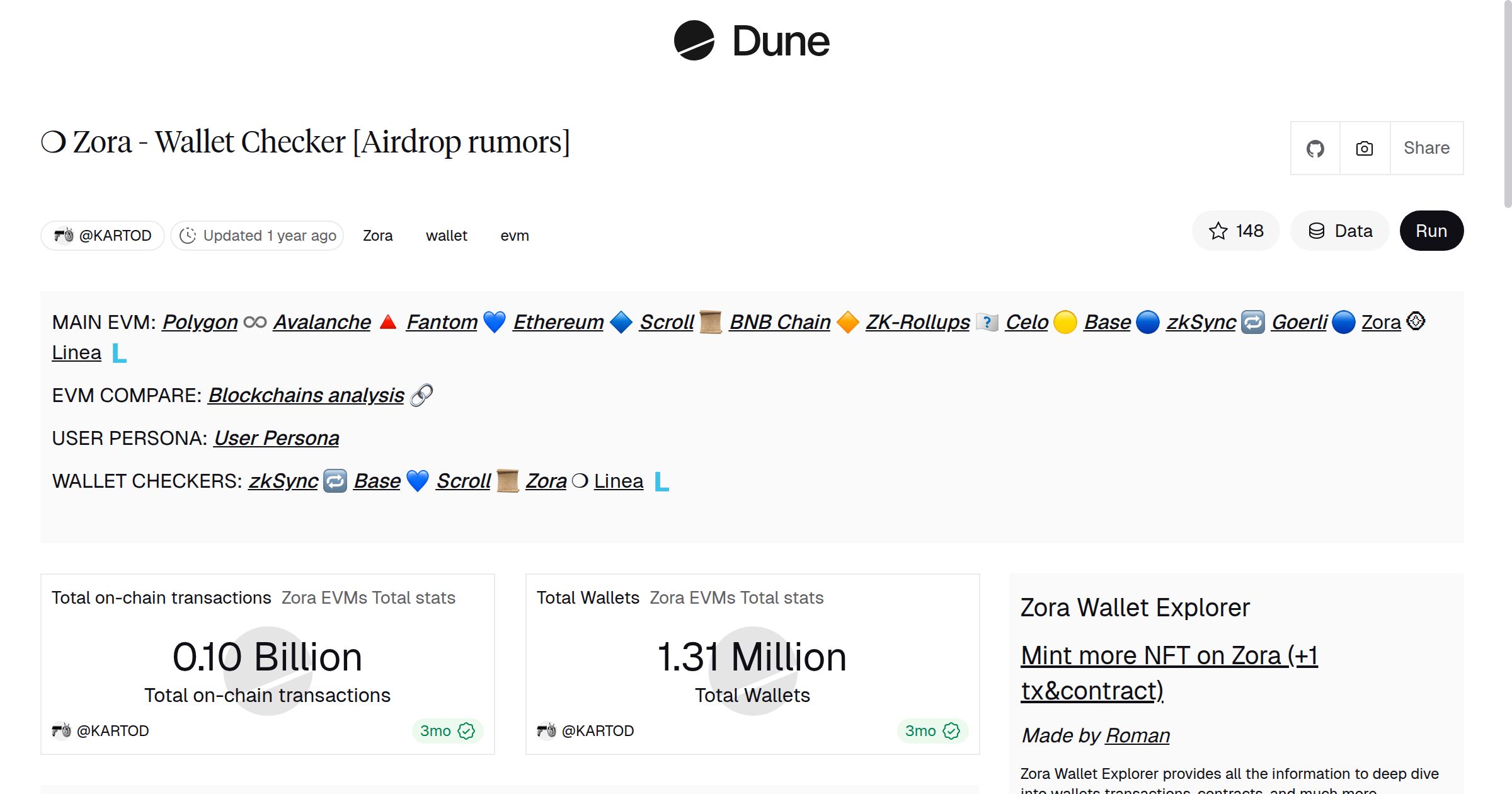 ❍ Zora - Wallet Checker [Airdrop rumors] | Dune