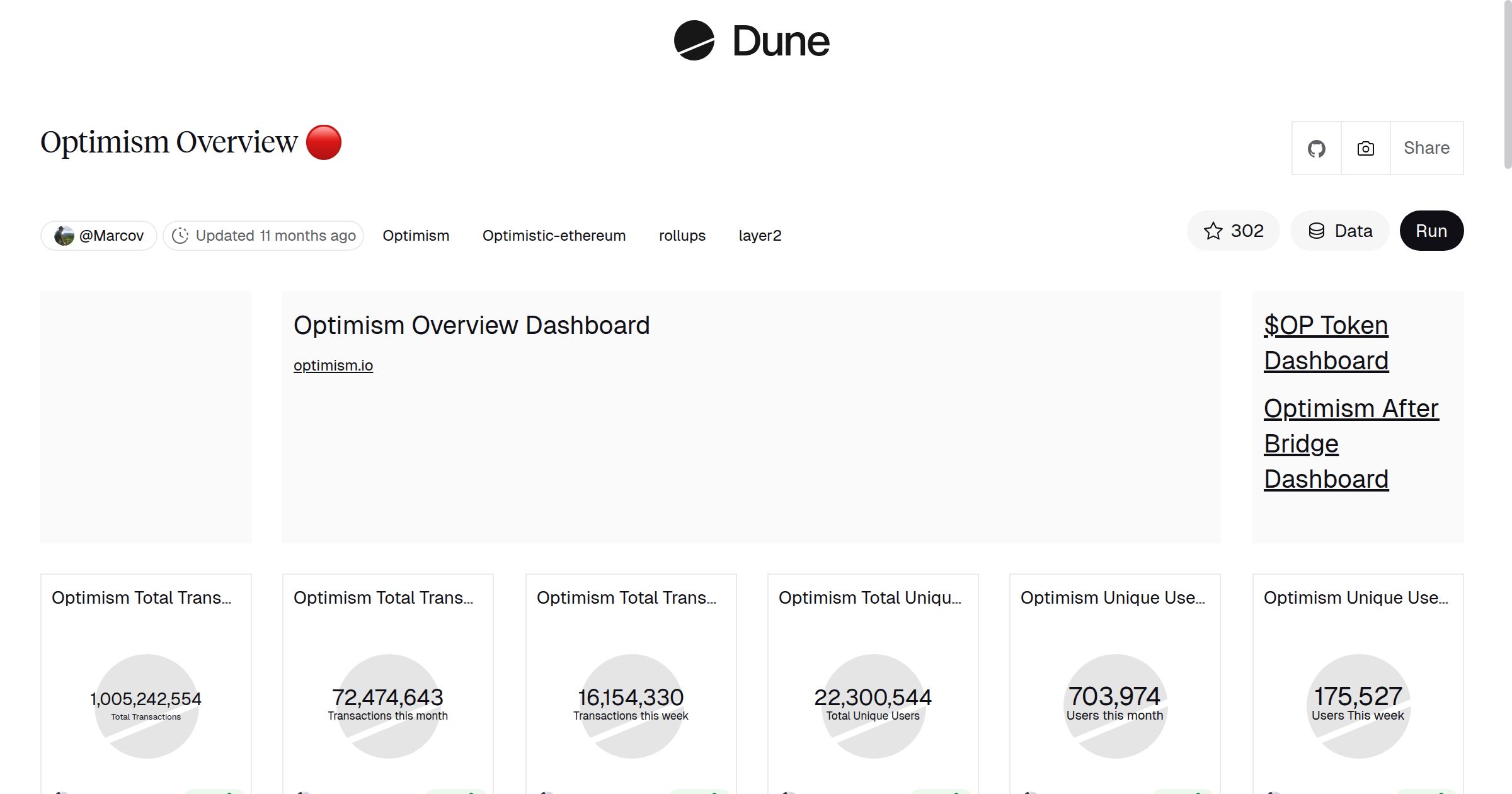 Optimism Overview 🔴 | Dune