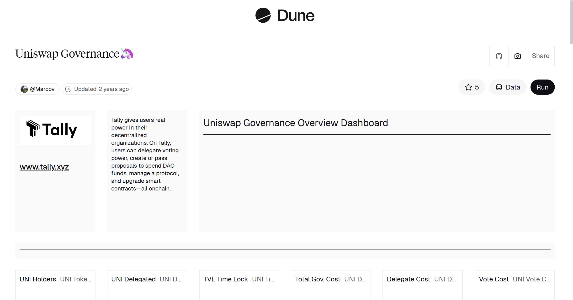 Uniswap Governance🦄 | Dune