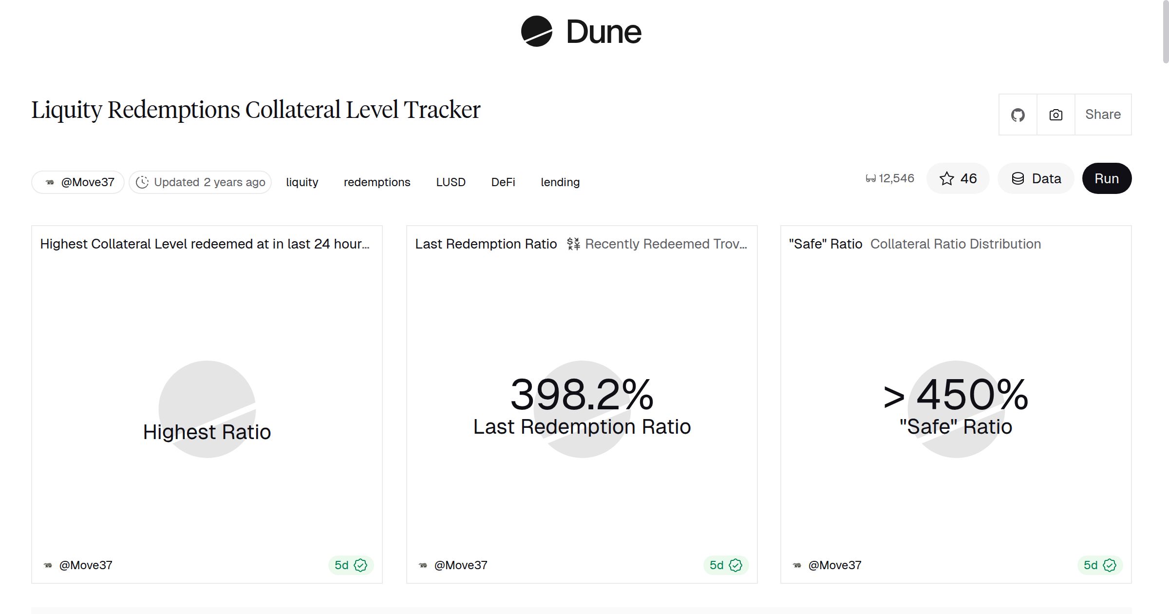 Liquity Redemptions Collateral Level Tracker | Dune