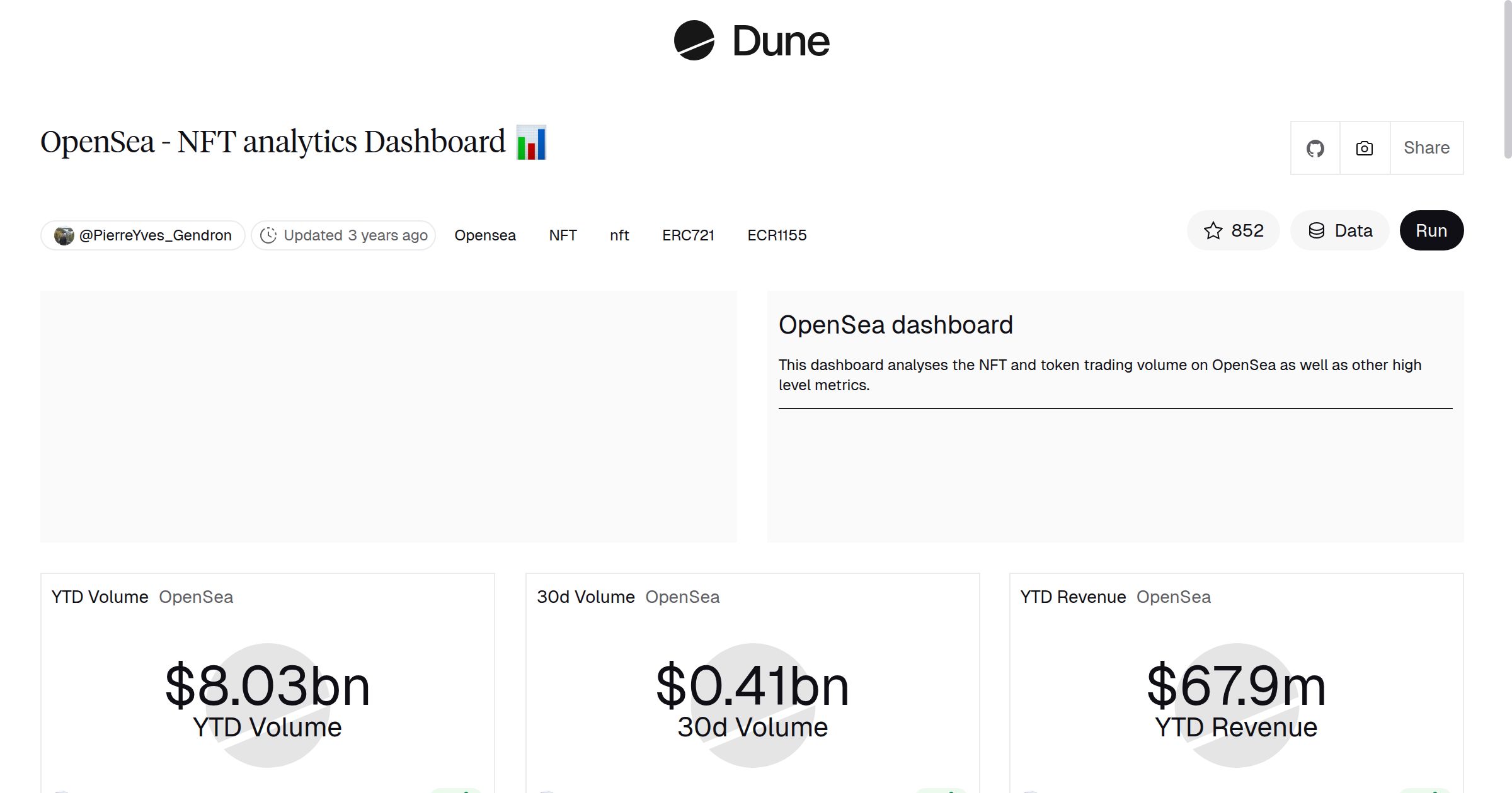 OpenSea - NFT analytics Dashboard 📊 | Dune