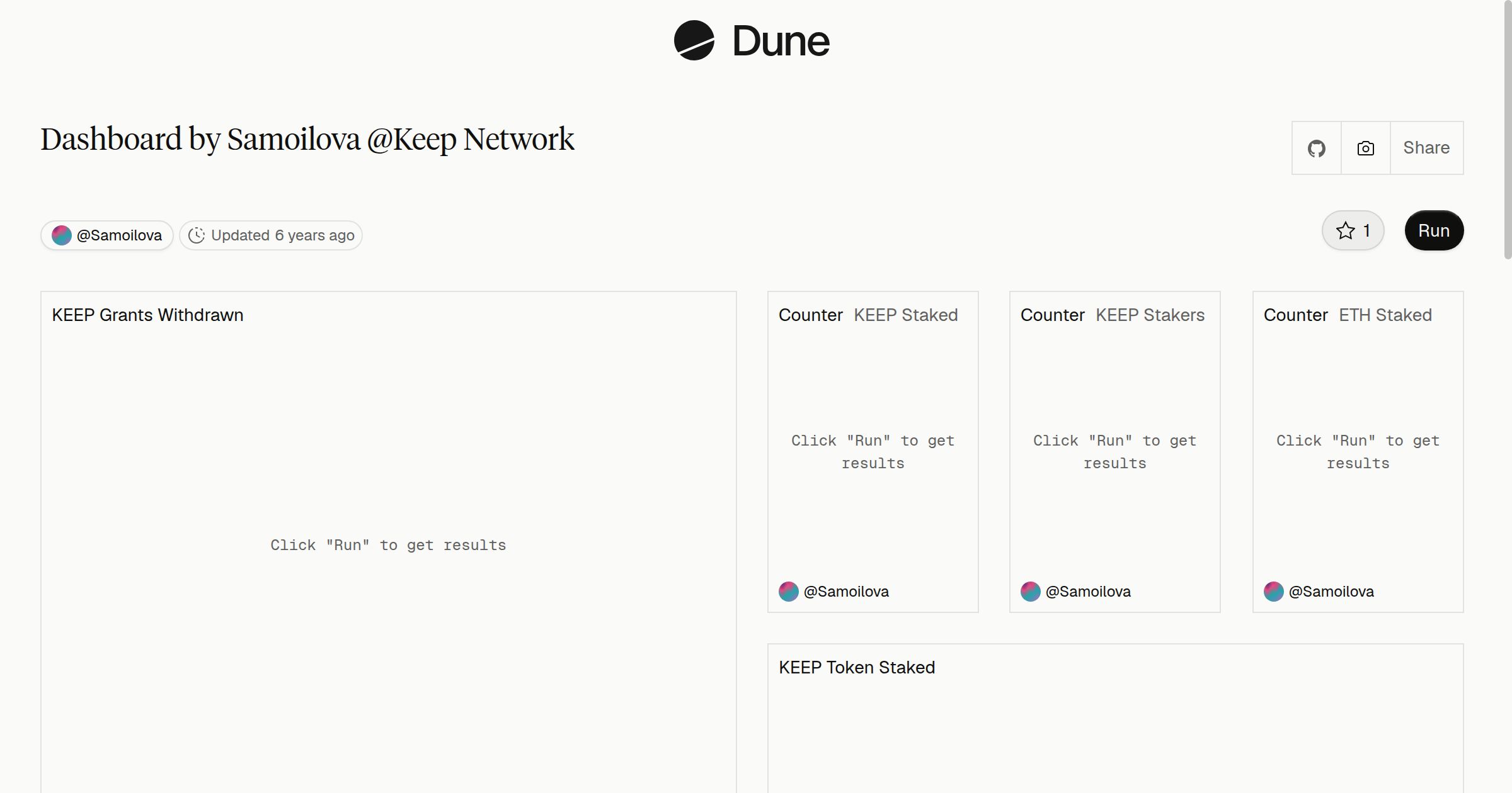 Dashboard by Samoilova @Keep Network | Dune