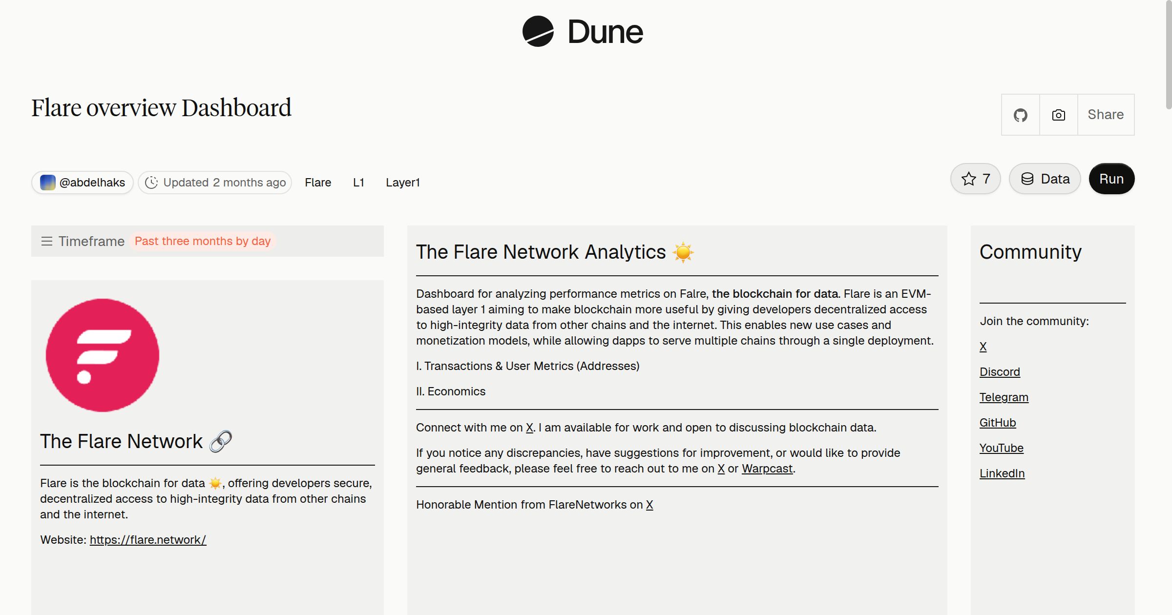 Flare overview Dashboard | Dune