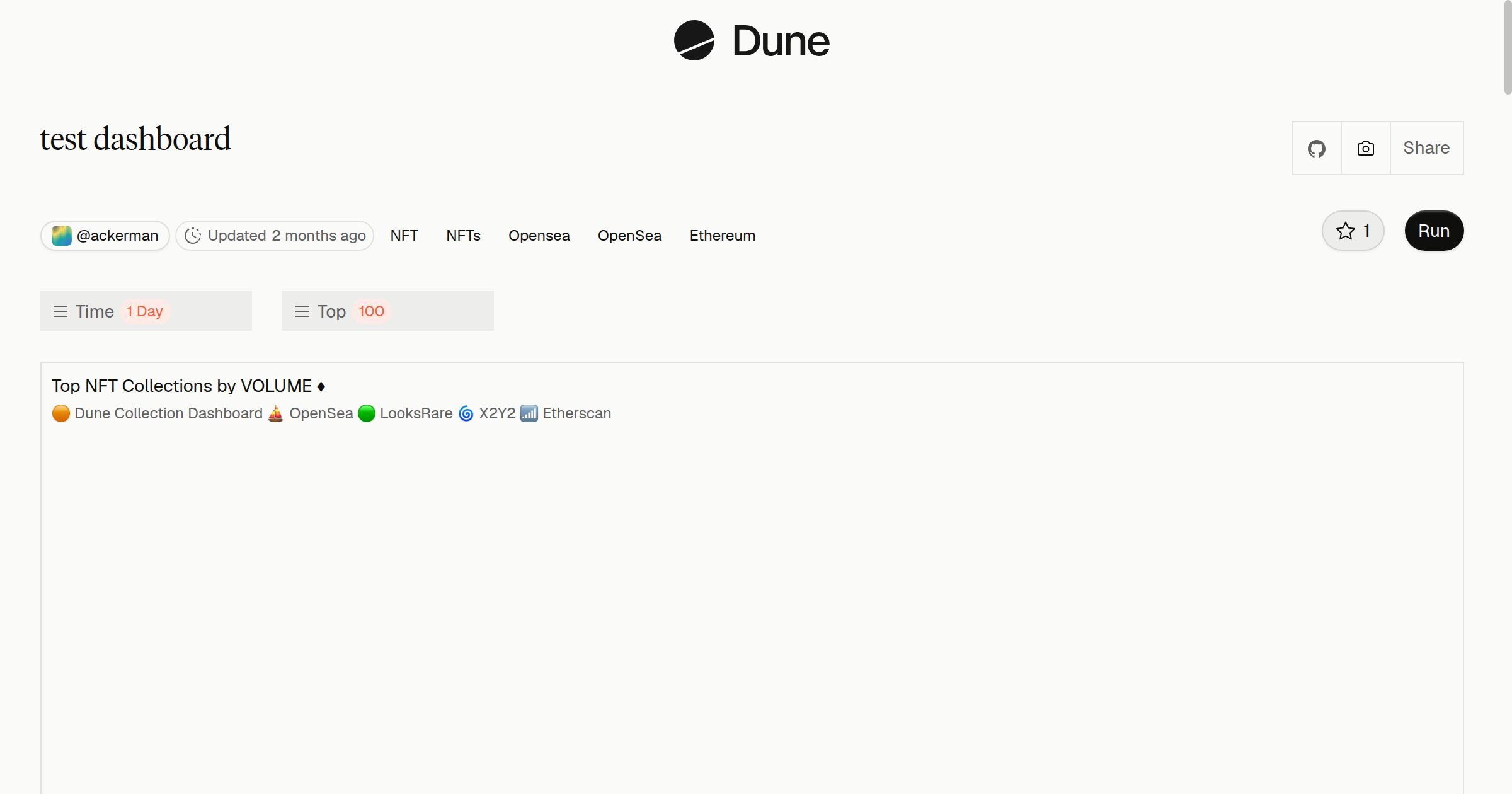 test dashboard | Dune