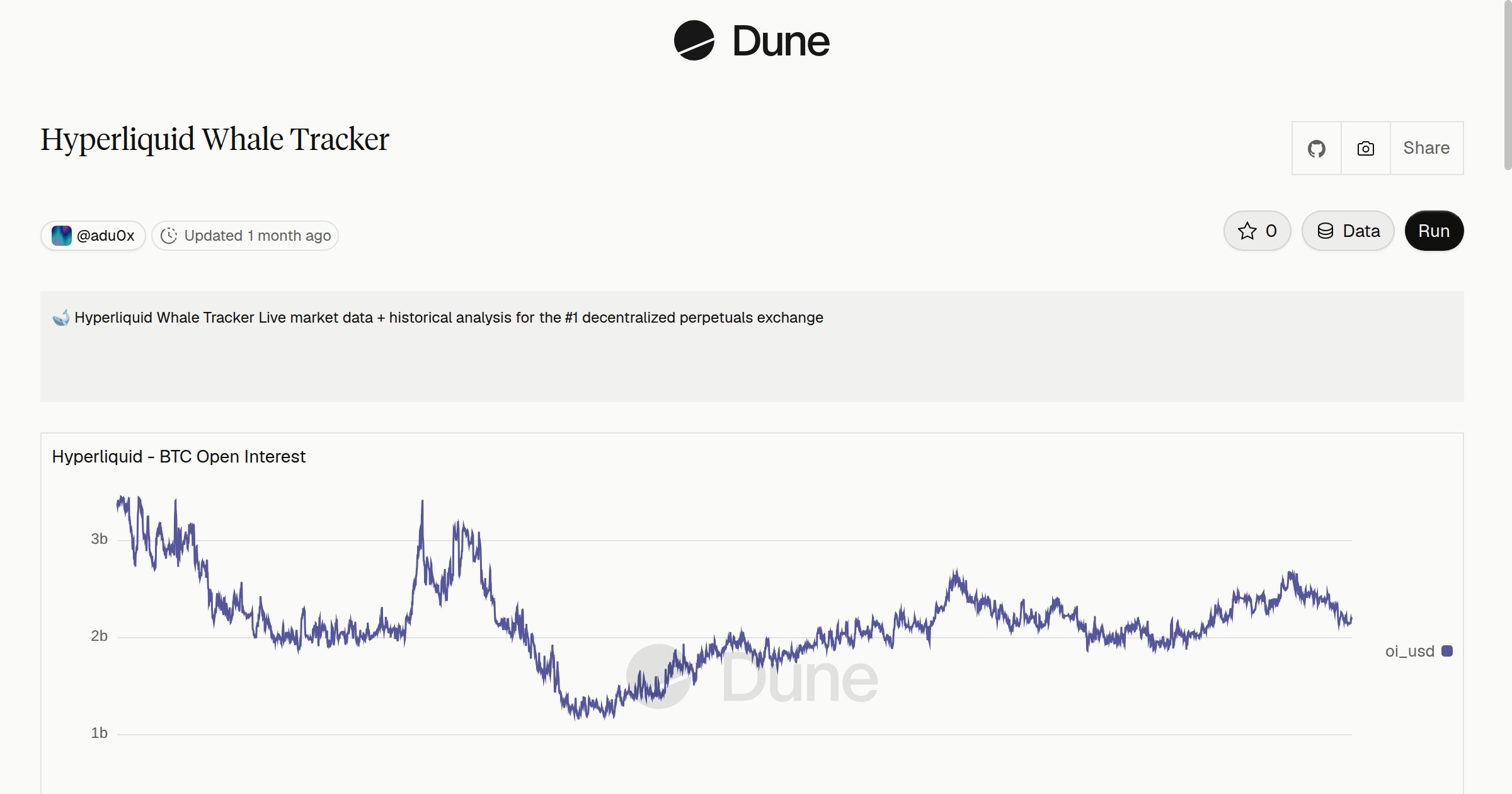 Hyperliquid Whale Tracker | Dune