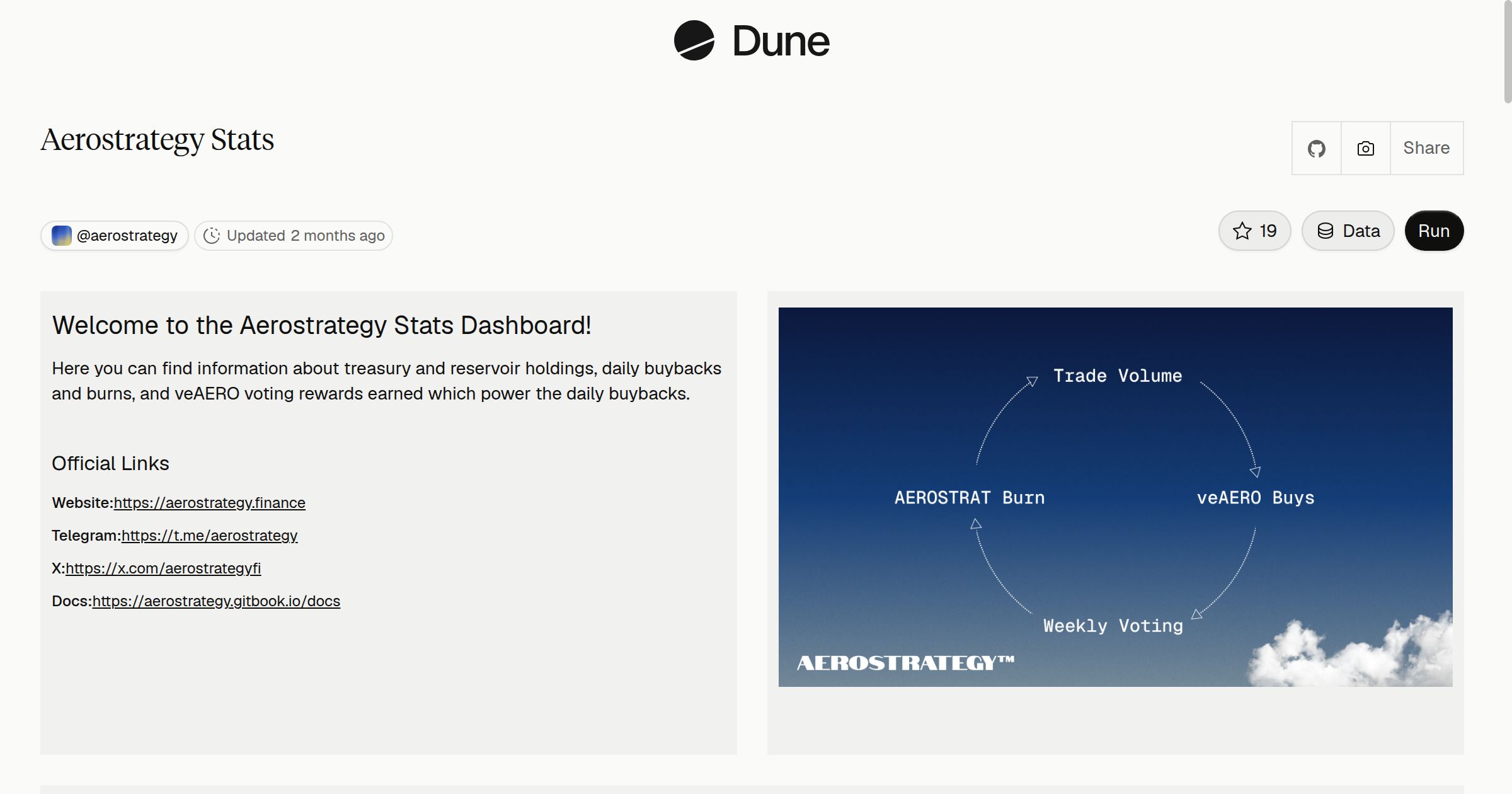 Aerostrategy Stats | Dune