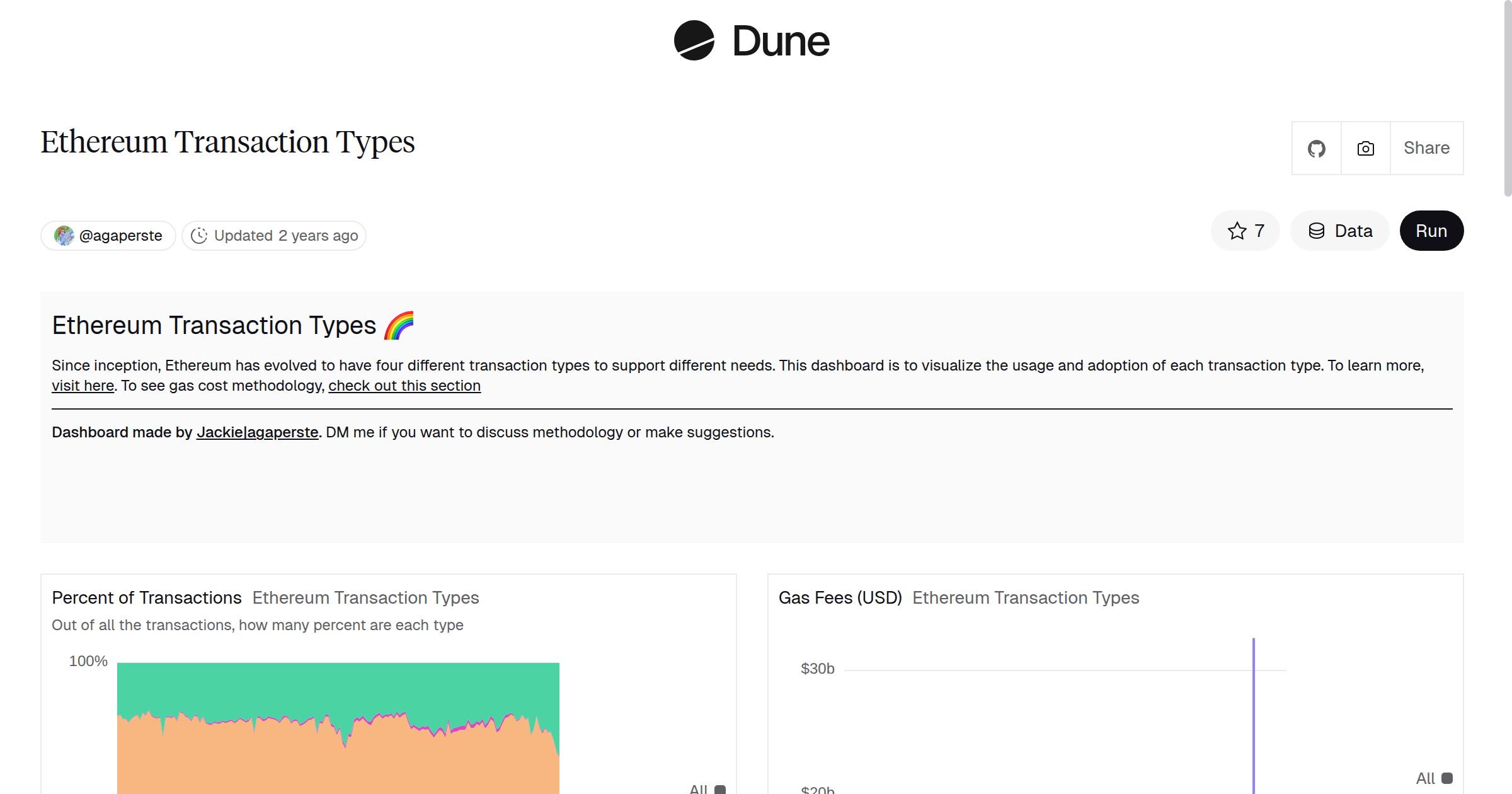 Ethereum Transaction Types | Dune