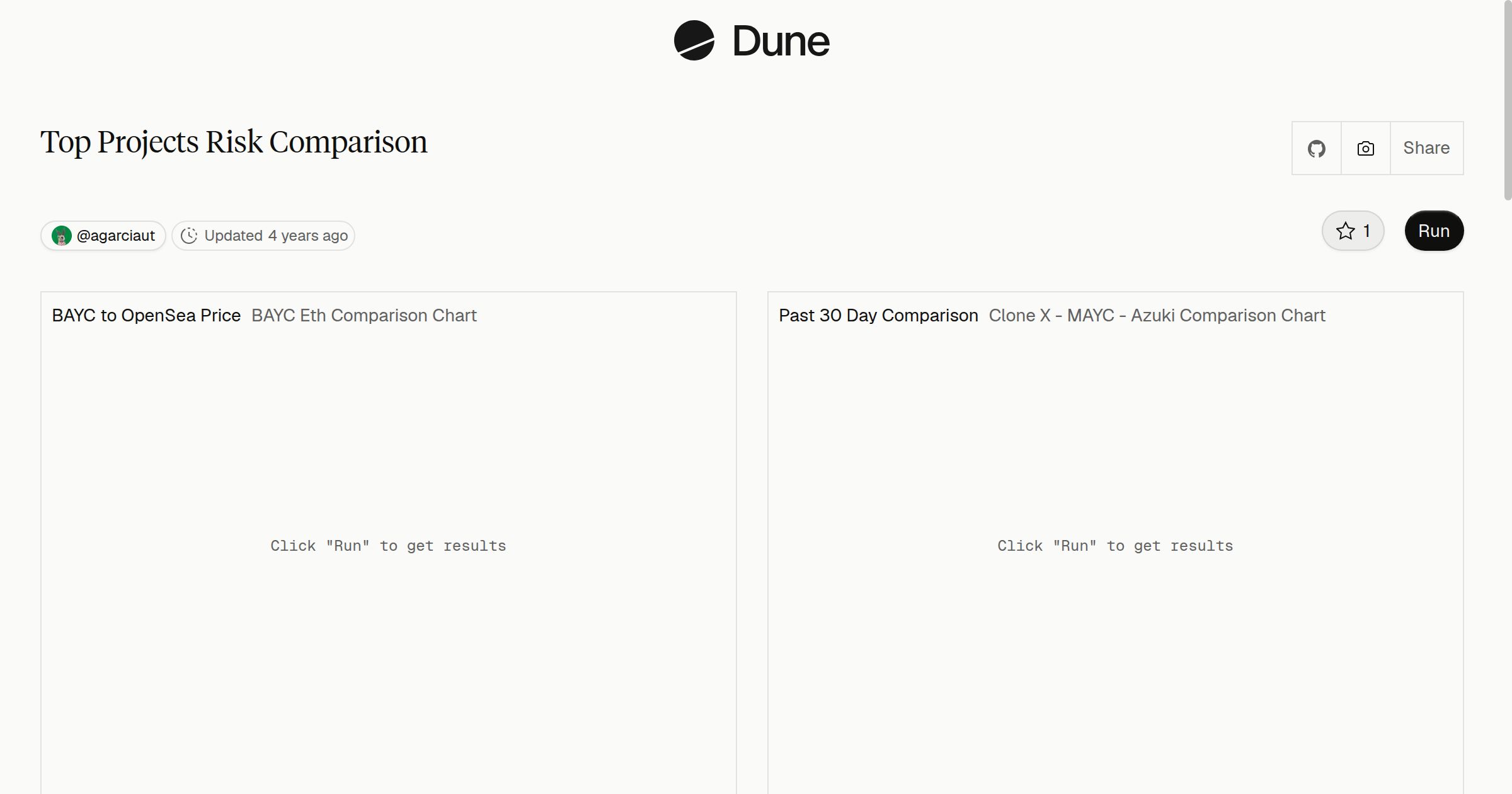 Top Projects Risk Comparison | Dune