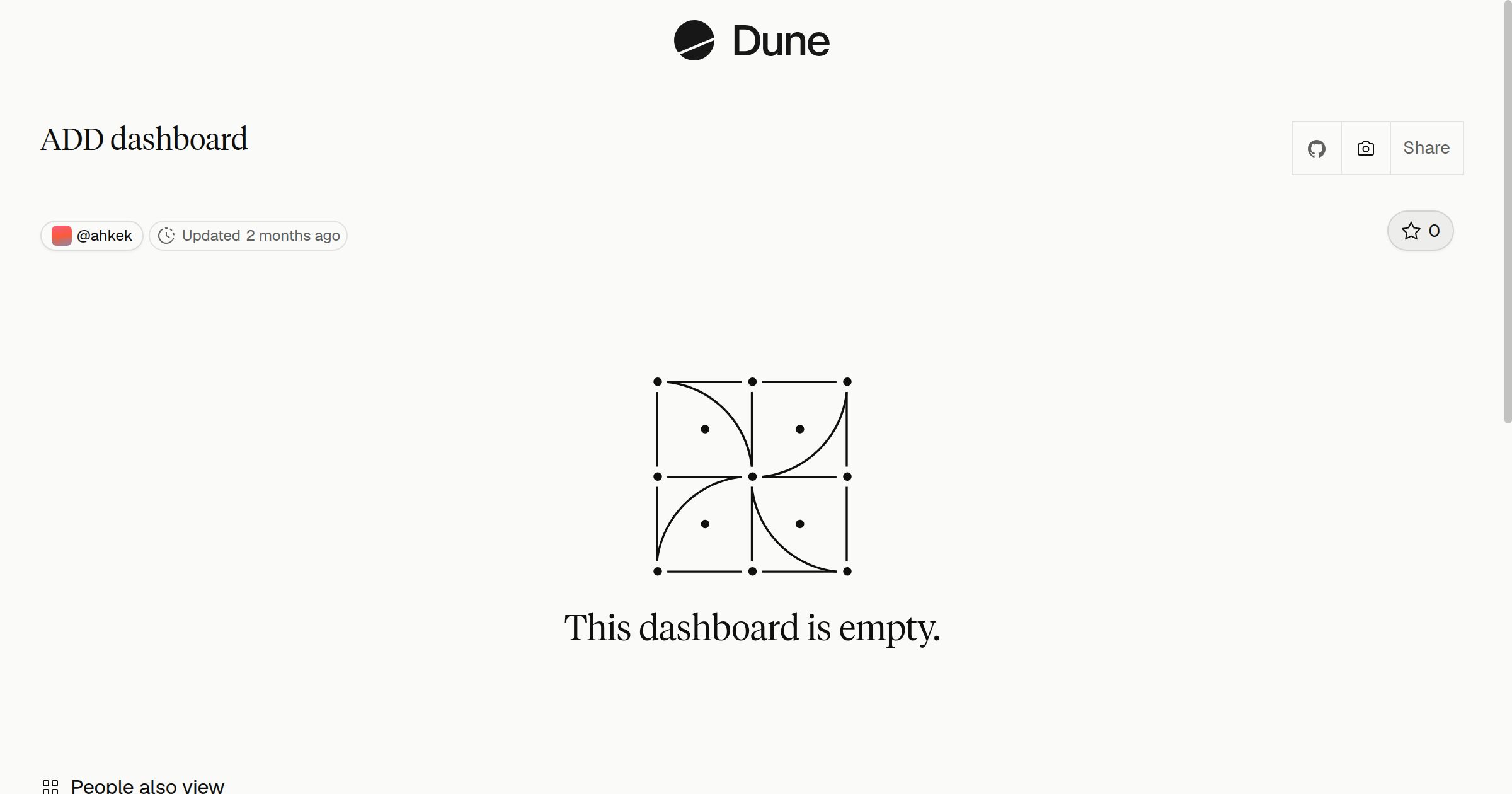 ADD dashboard | Dune