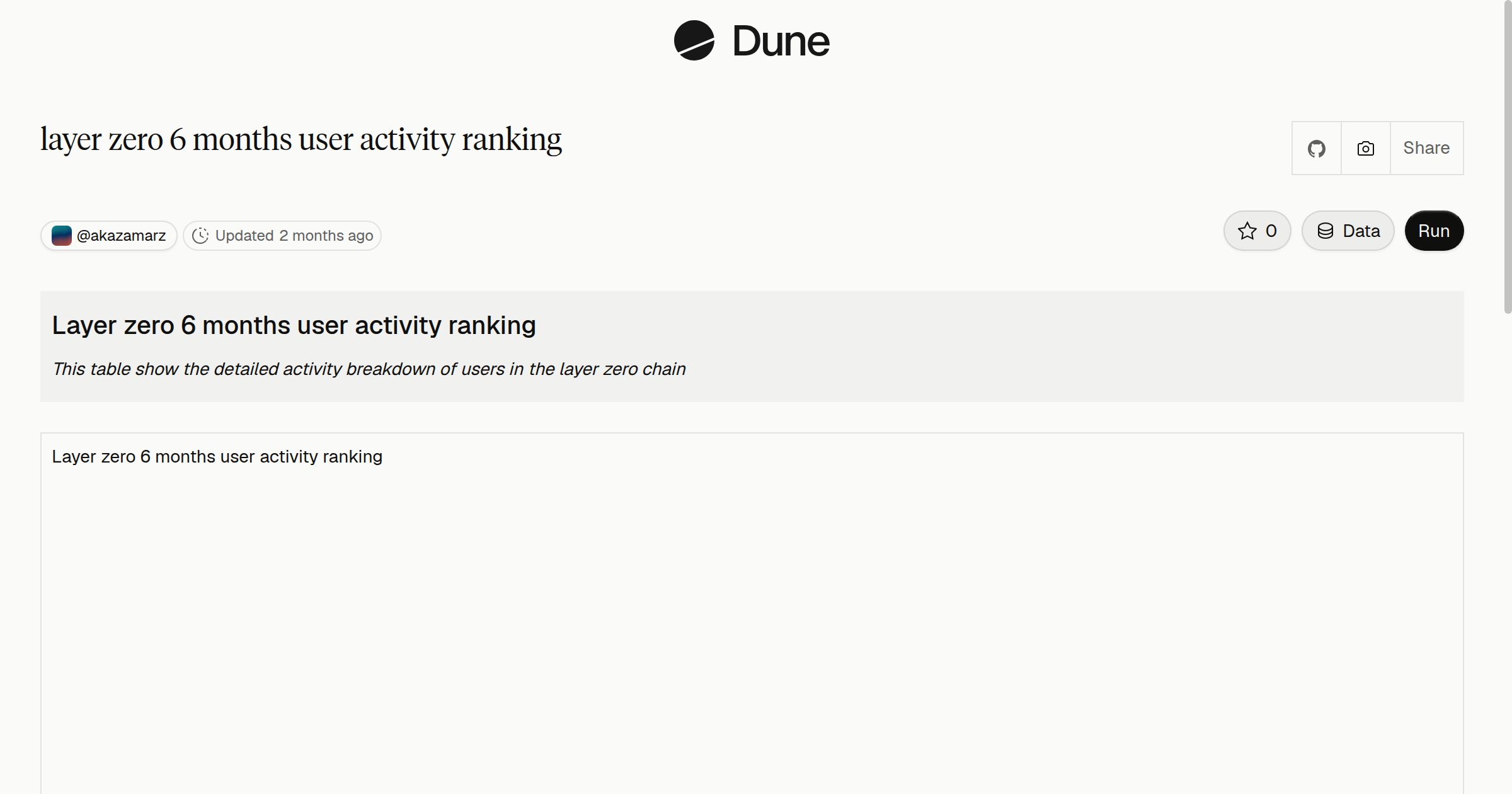 layer zero 6 months user activity ranking | Dune