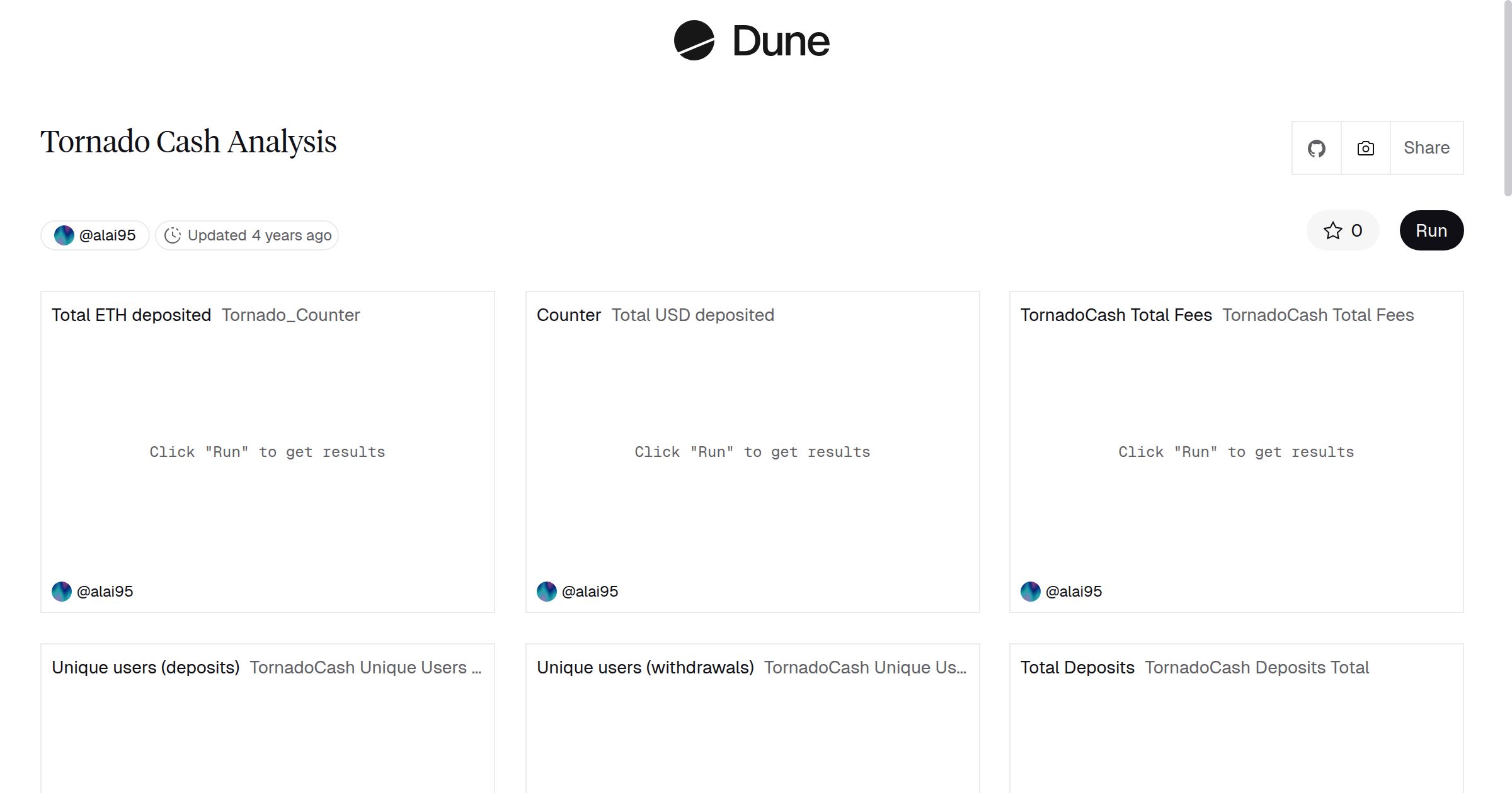 Tornado Cash Analysis