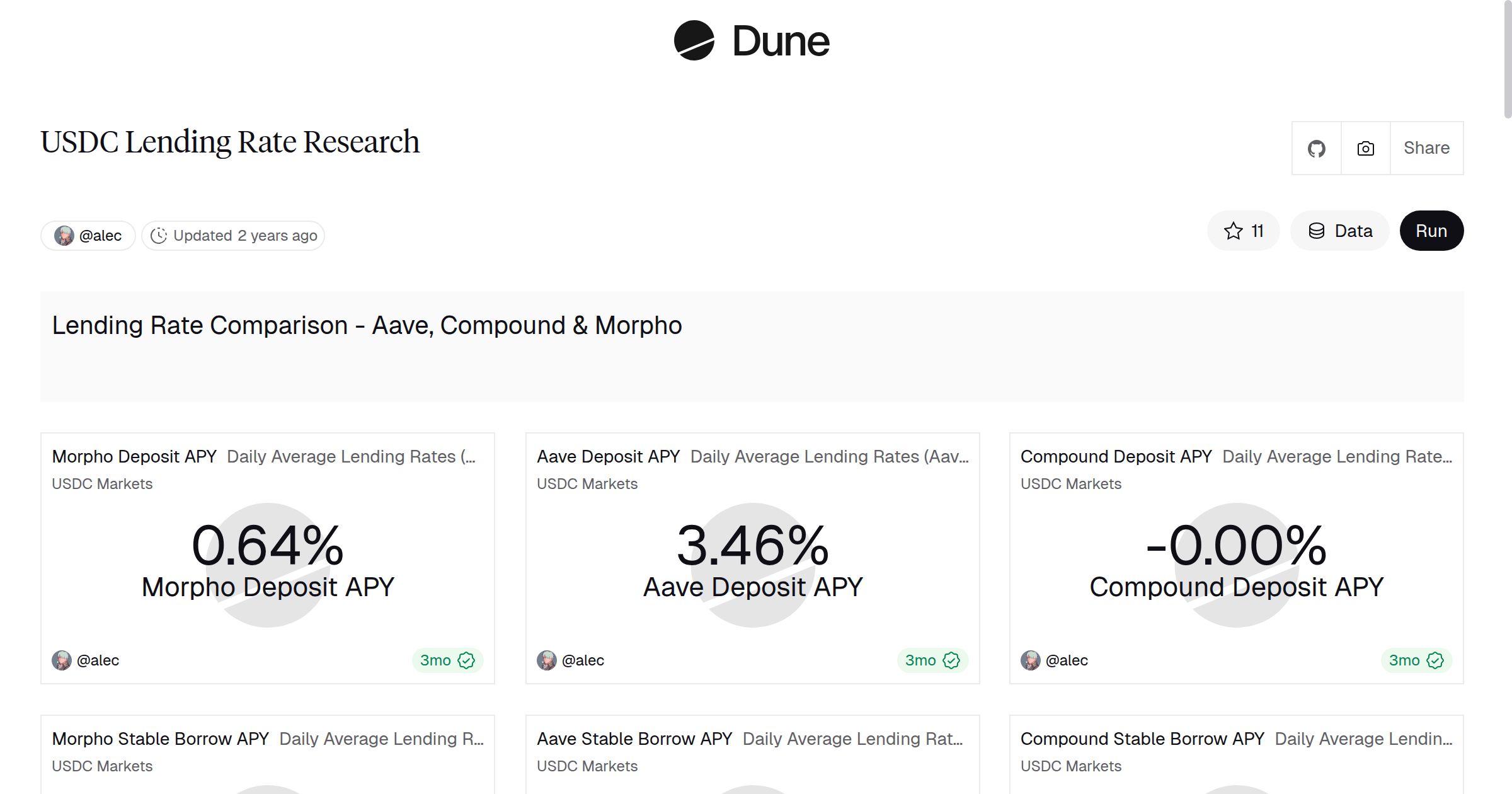 USDC Lending Rate Research | Dune