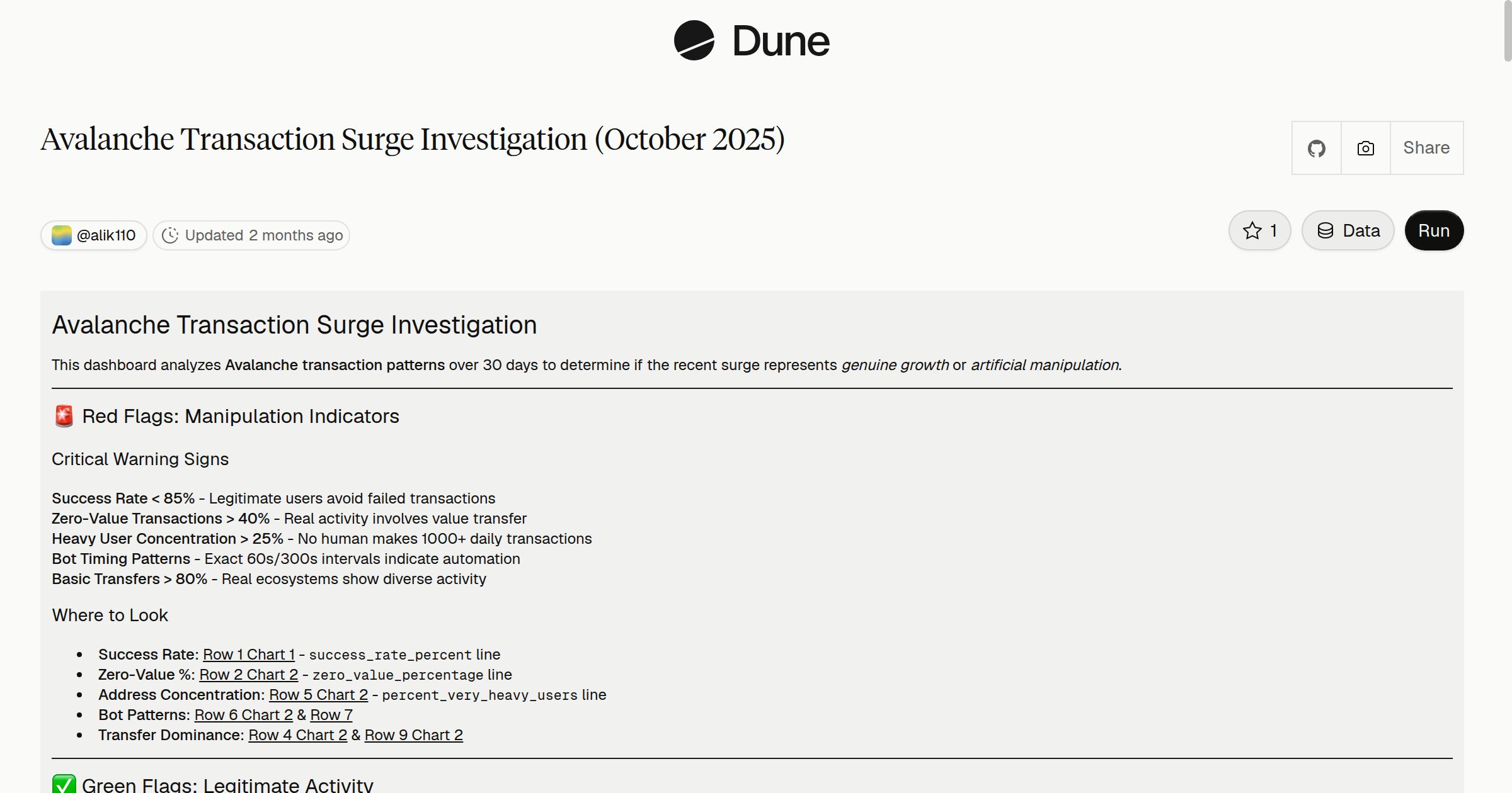 Avalanche Transaction Surge Investigation (October 2025) | Dune