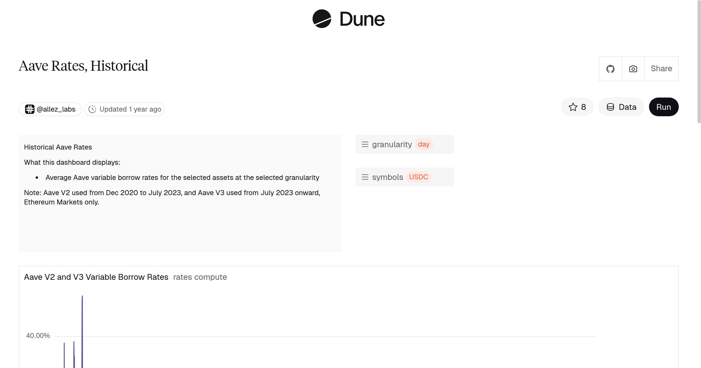 Aave Rates, Historical | Dune
