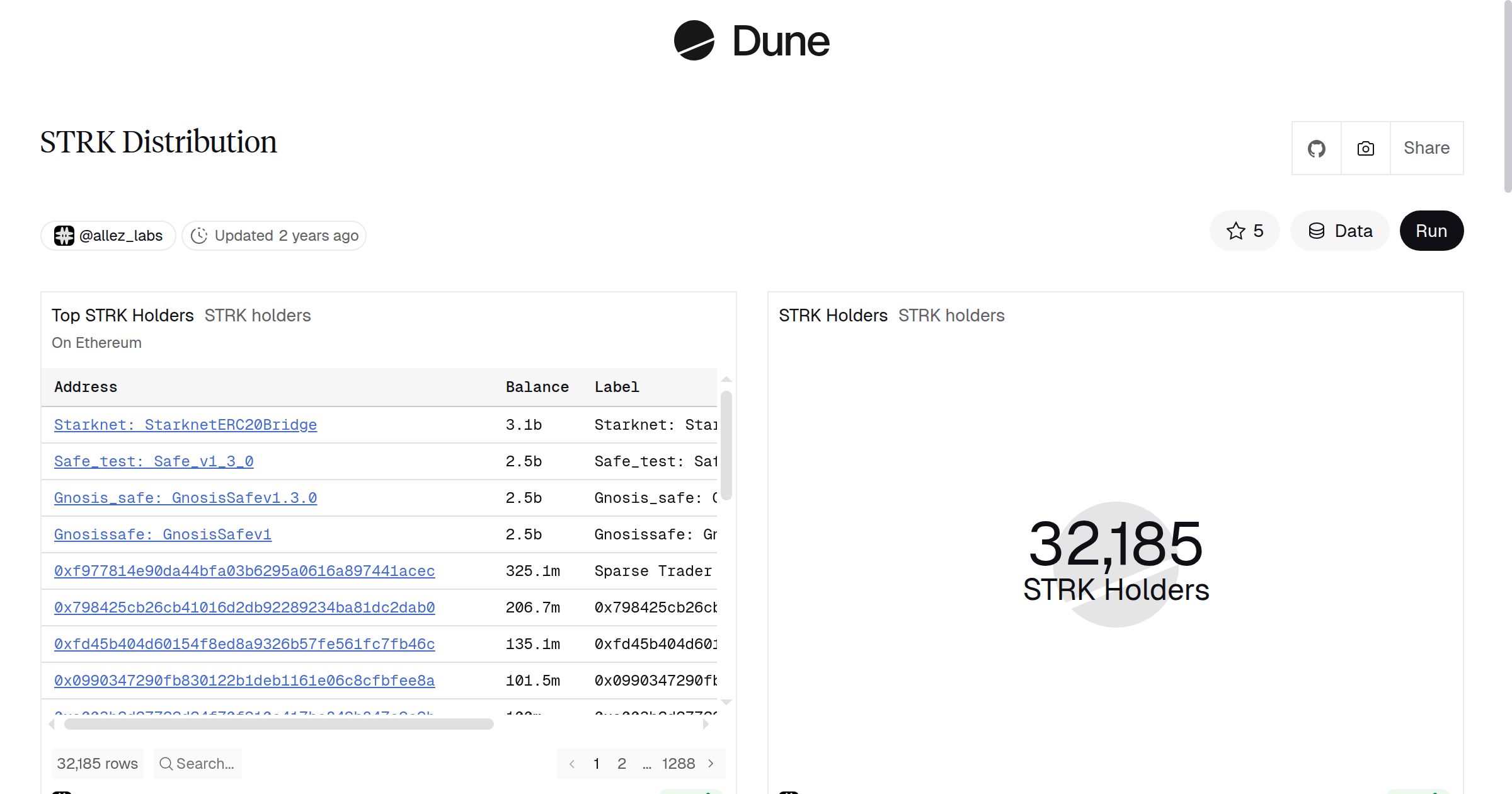 STRK Distribution | Dune
