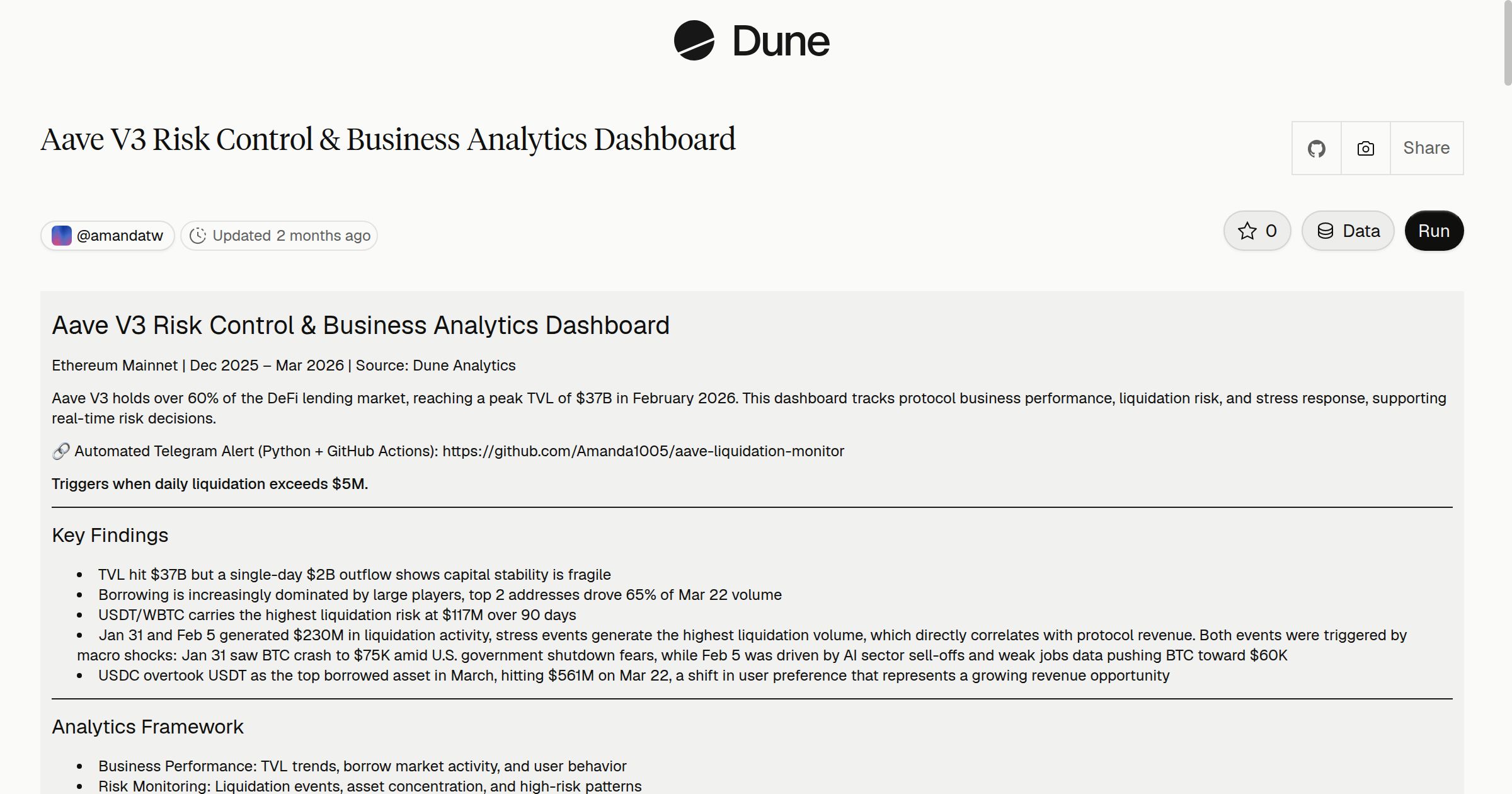 Aave V3 Risk Control & Business Analytics Dashboard | Dune