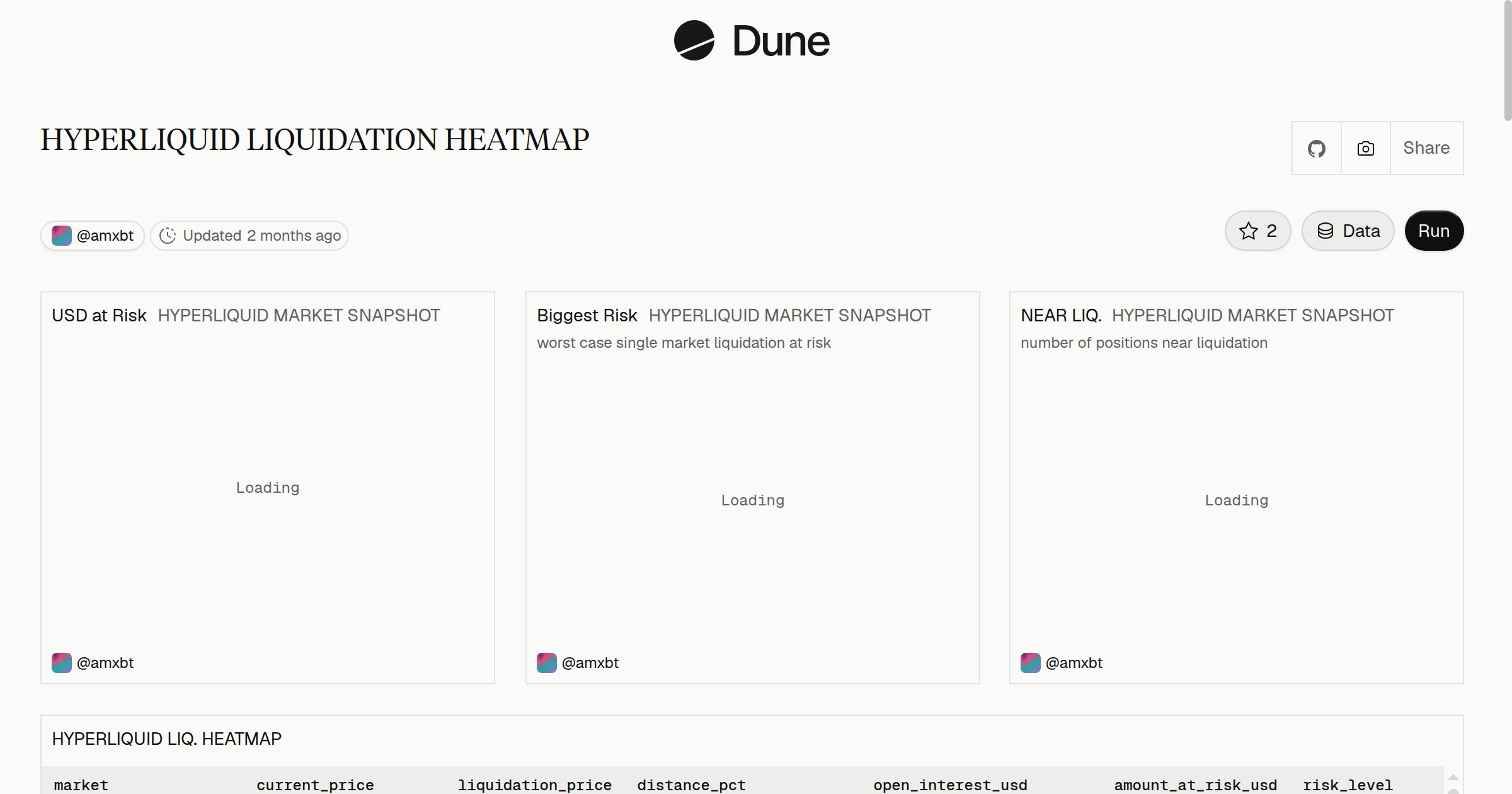 HYPERLIQUID LIQUIDATION HEATMAP | Dune