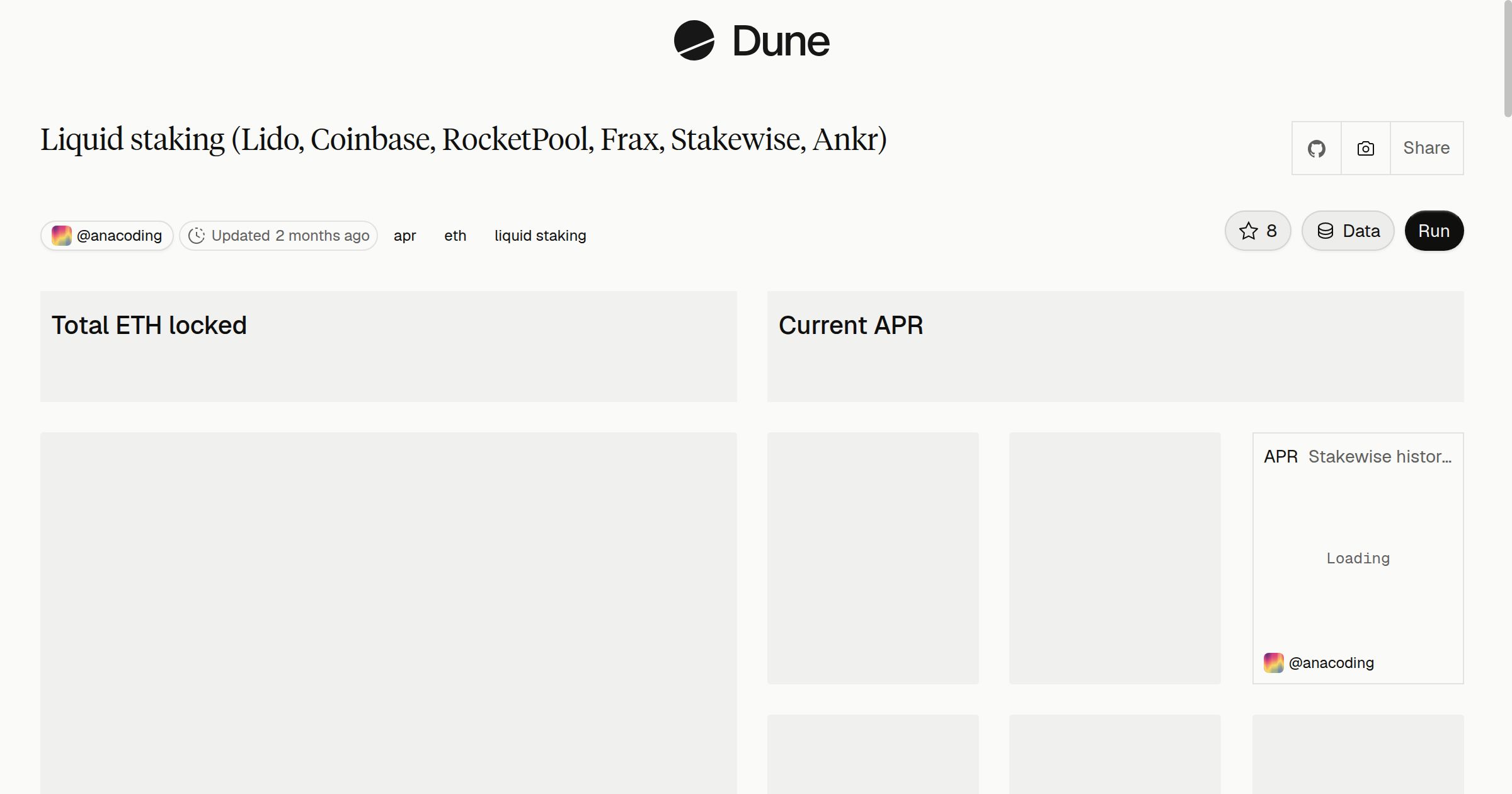 Liquid staking (Lido, Coinbase, RocketPool, Frax, Stakewise, Ankr) | Dune