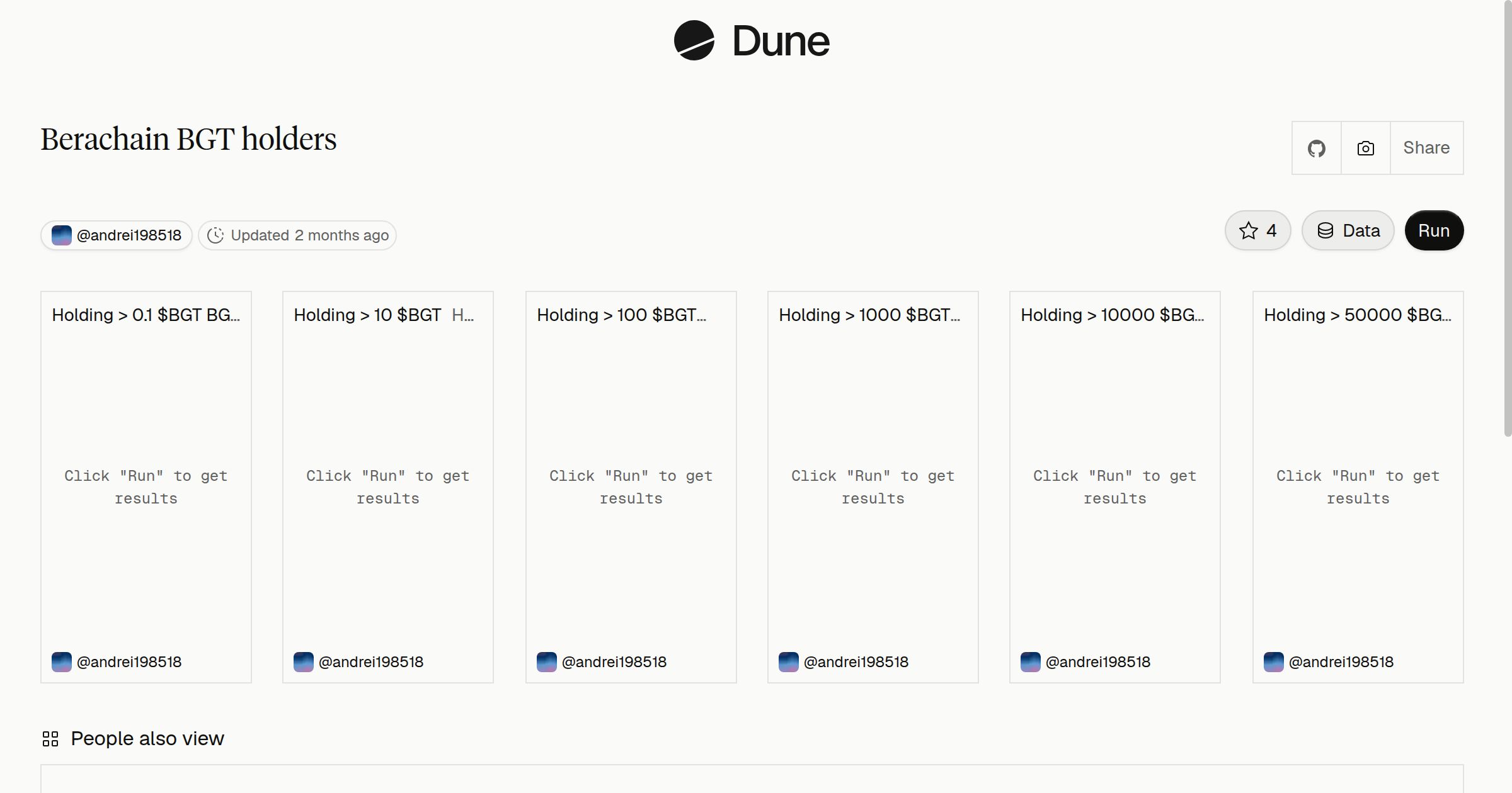 Berachain BGT holders | Dune