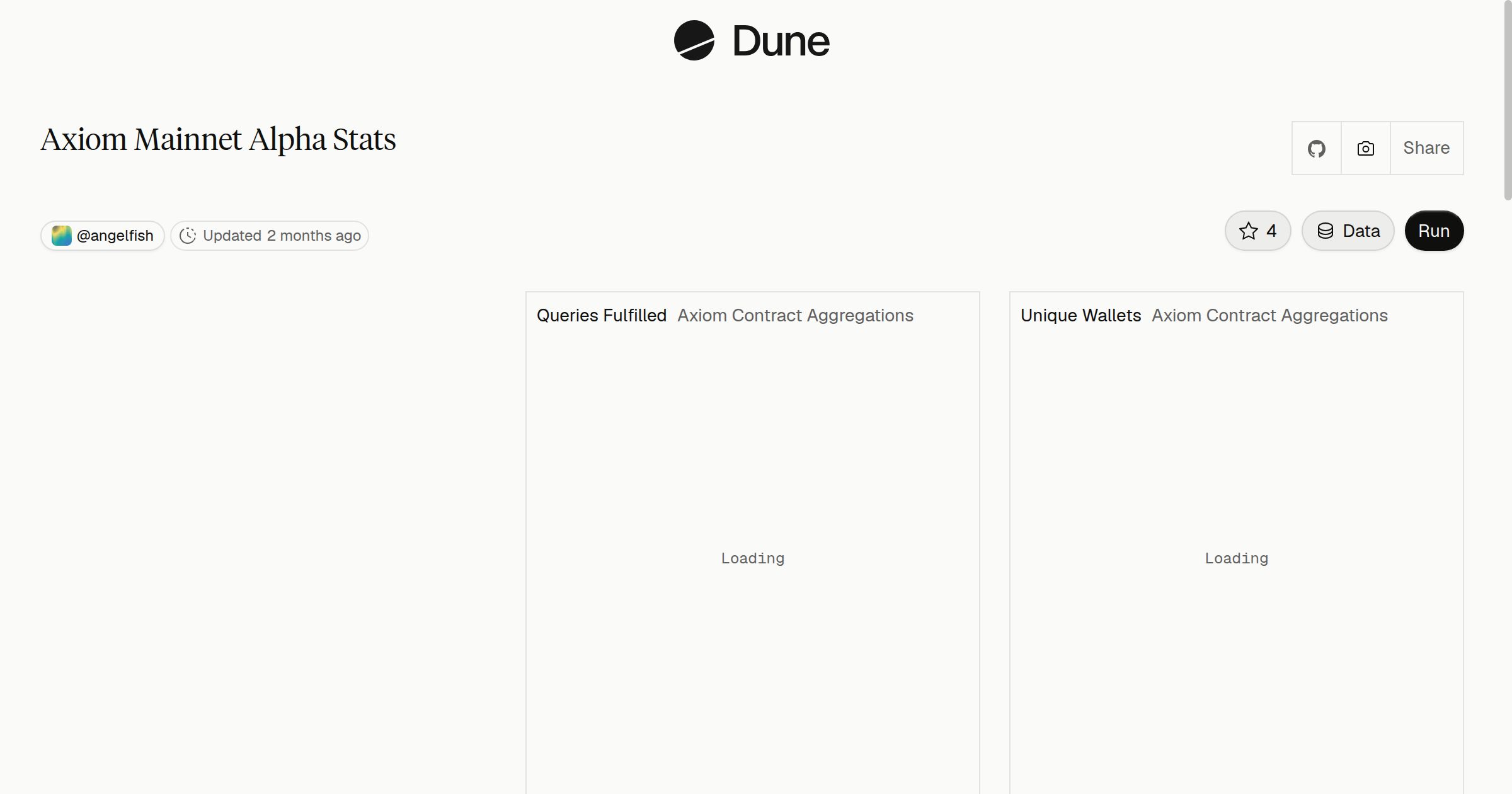 Axiom Mainnet Alpha Stats | Dune