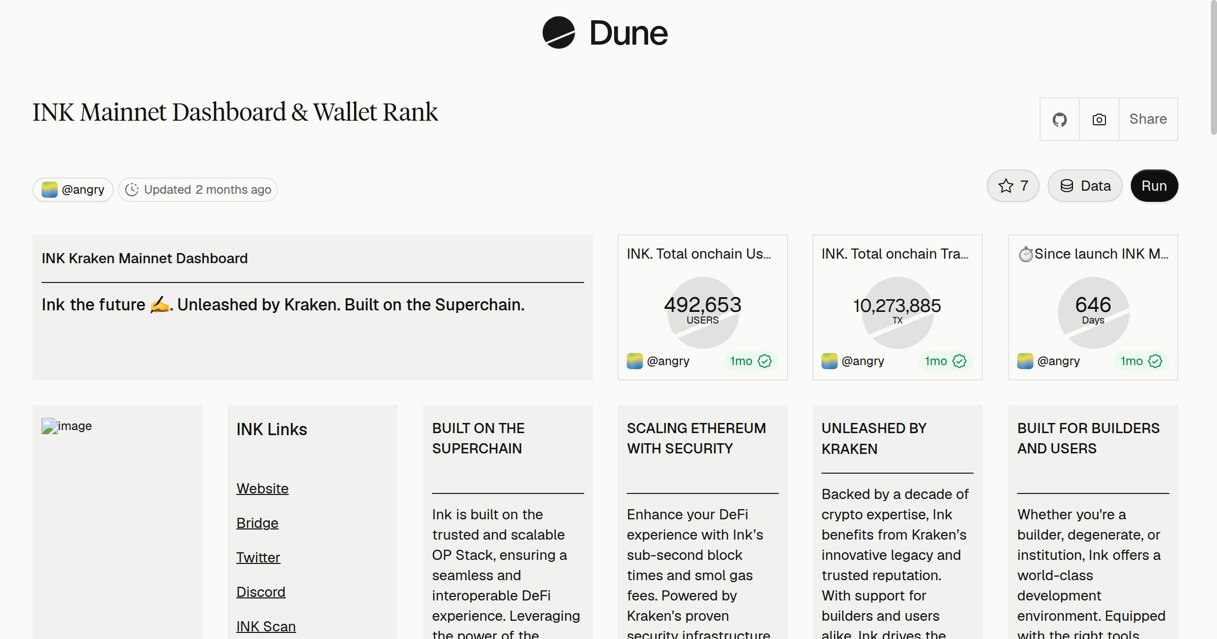 INK Mainnet Dashboard & Wallet Rank | Dune
