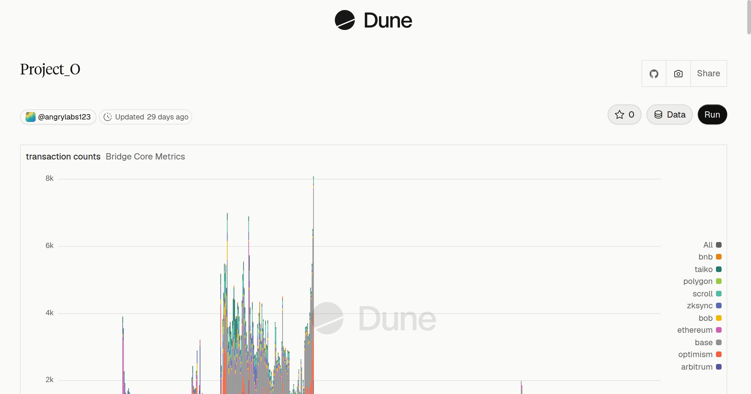 Project_O | Dune